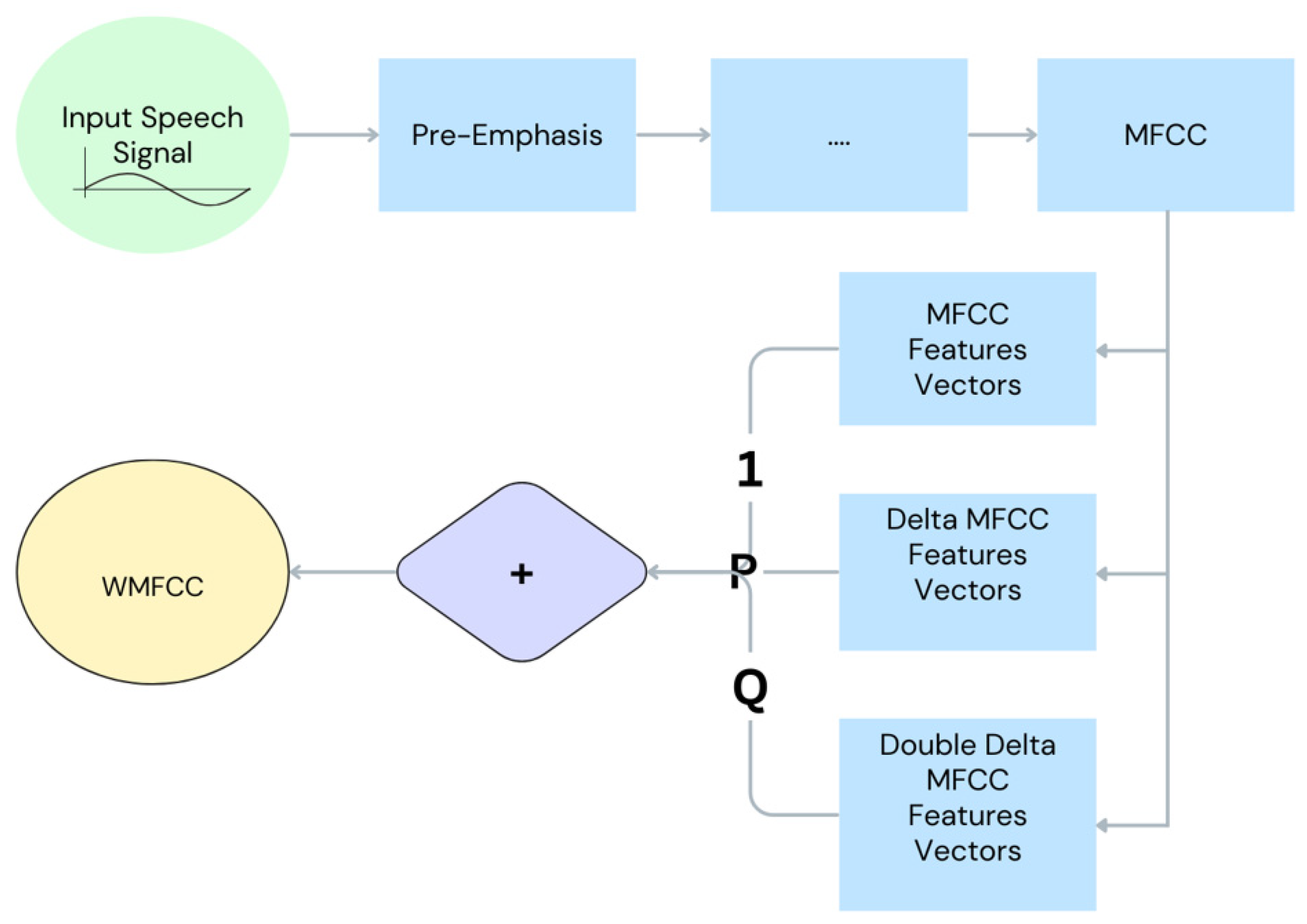Algorithms 17 00385 g003