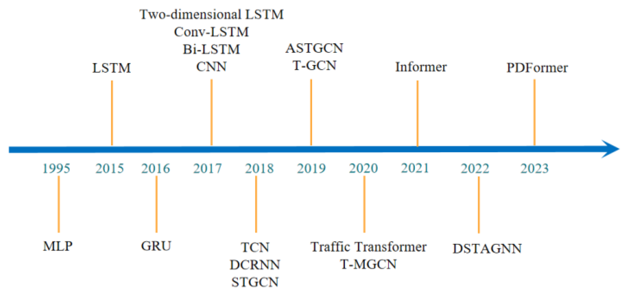 Algorithms 17 00398 g002