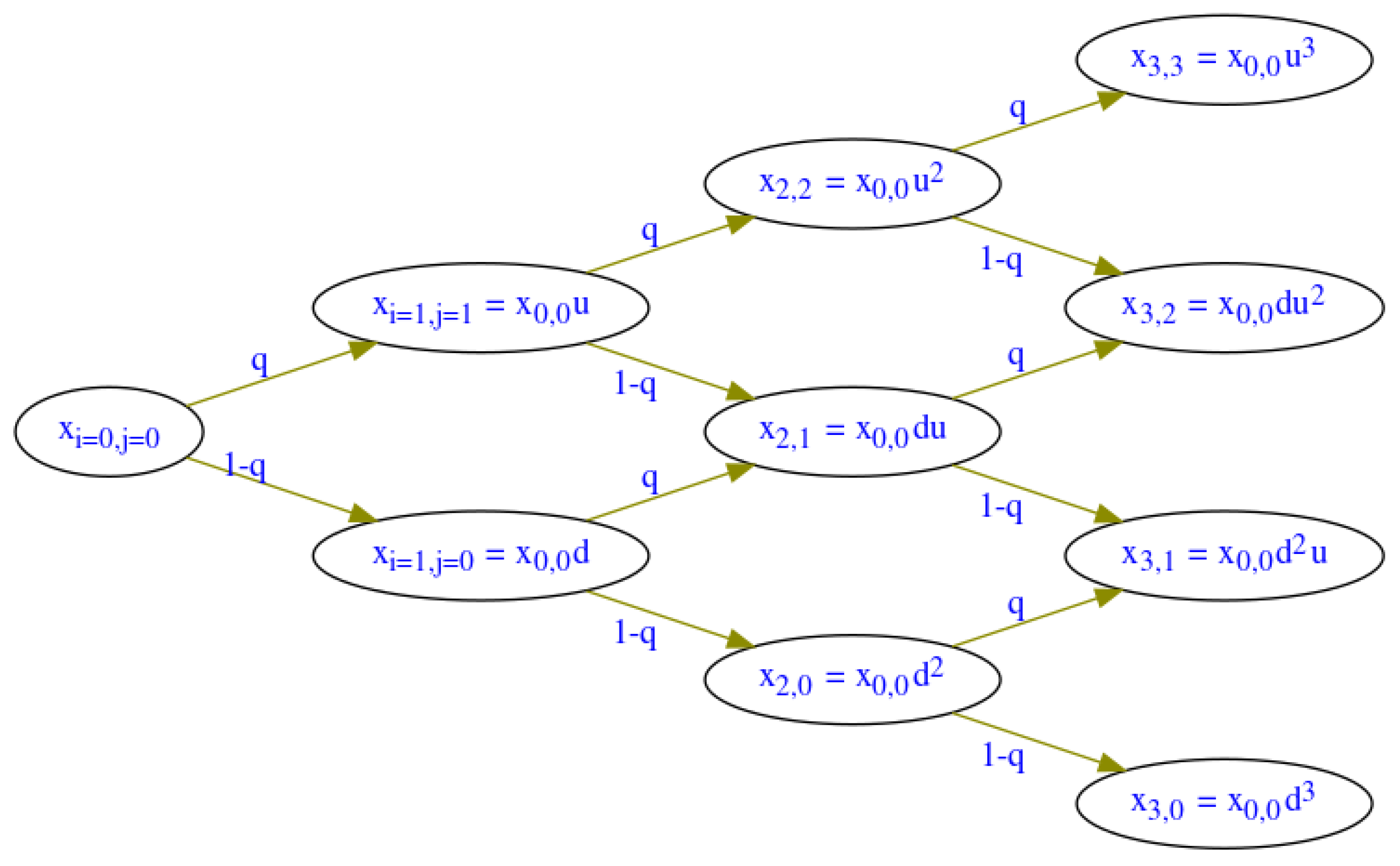 Algorithms 17 00400 g001