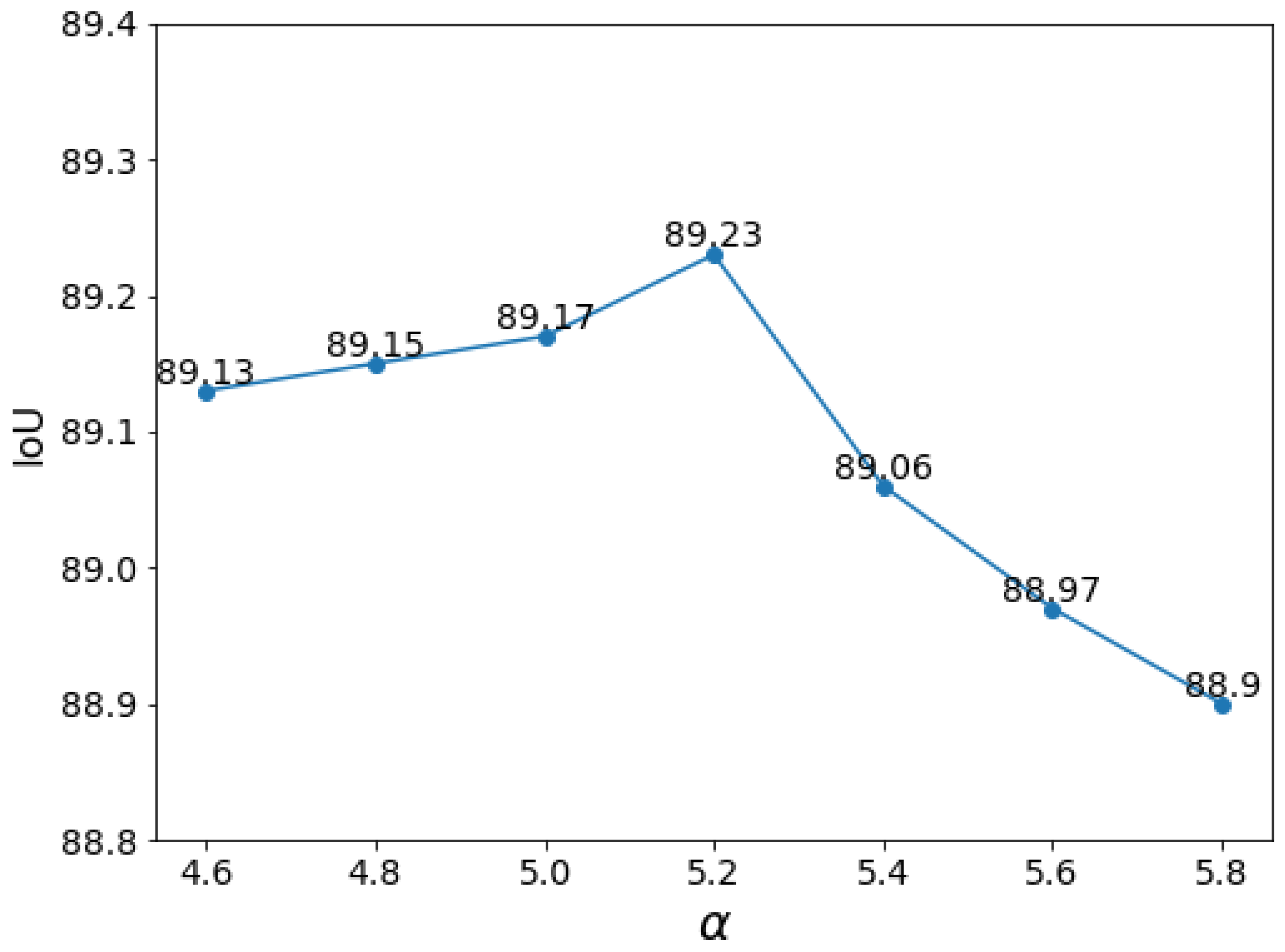Algorithms 17 00405 g008