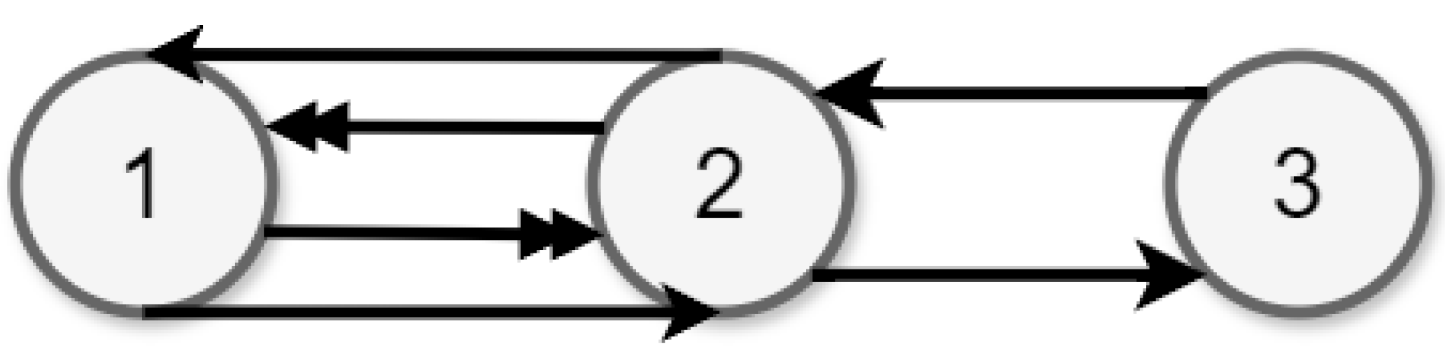 Algorithms 17 00410 g003