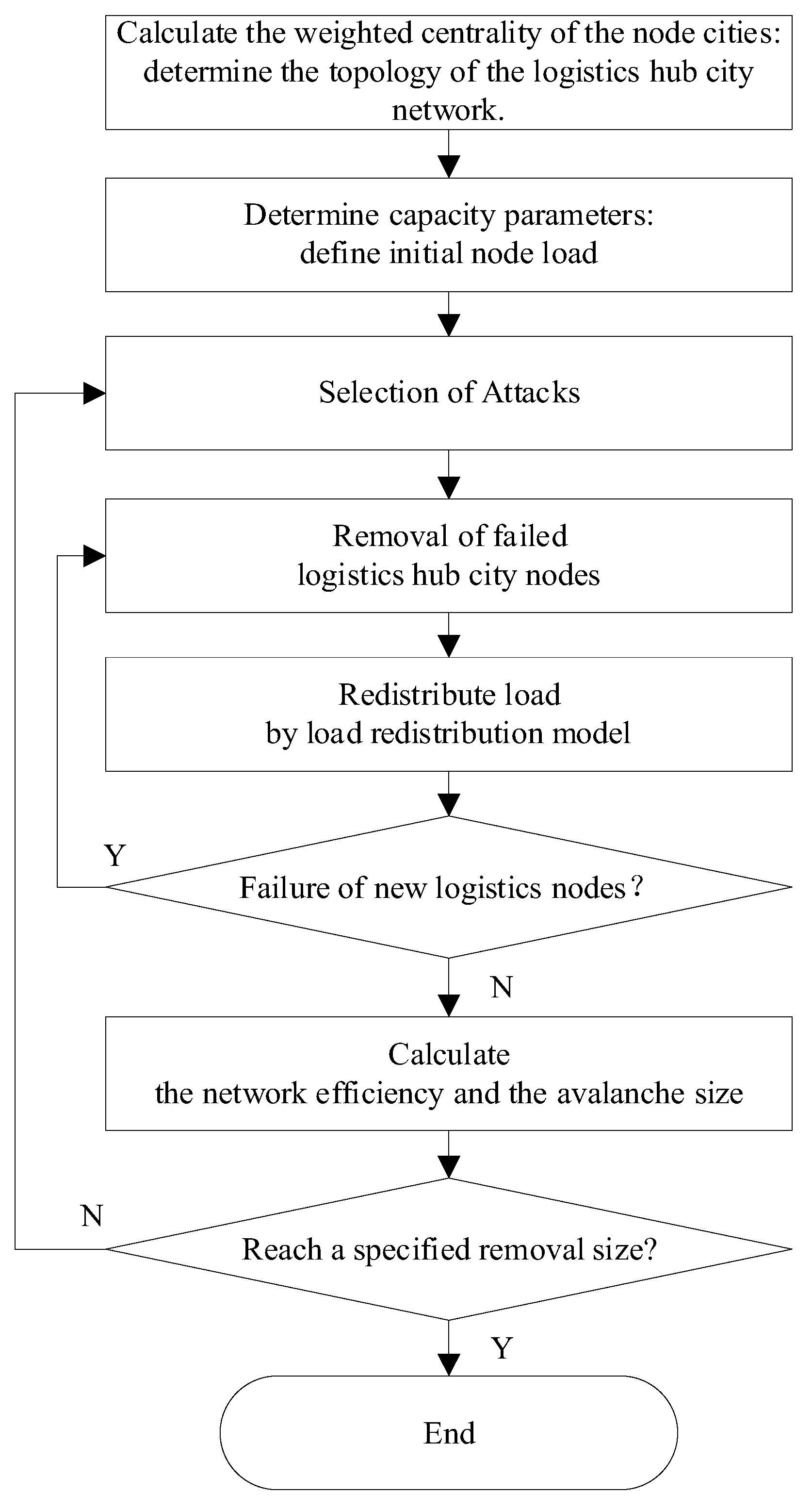 Algorithms 17 00414 g002