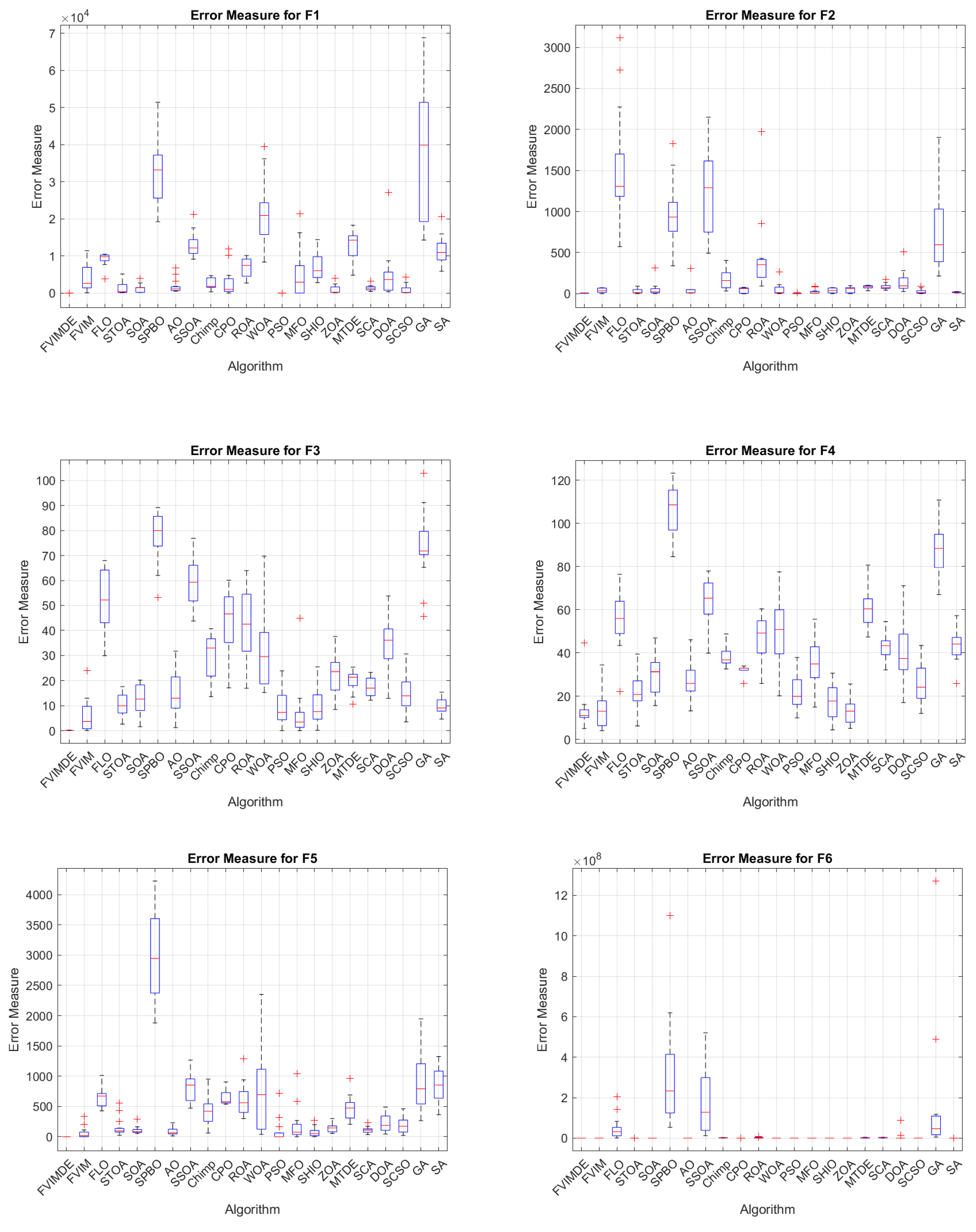 Algorithms 17 00417 g0a1