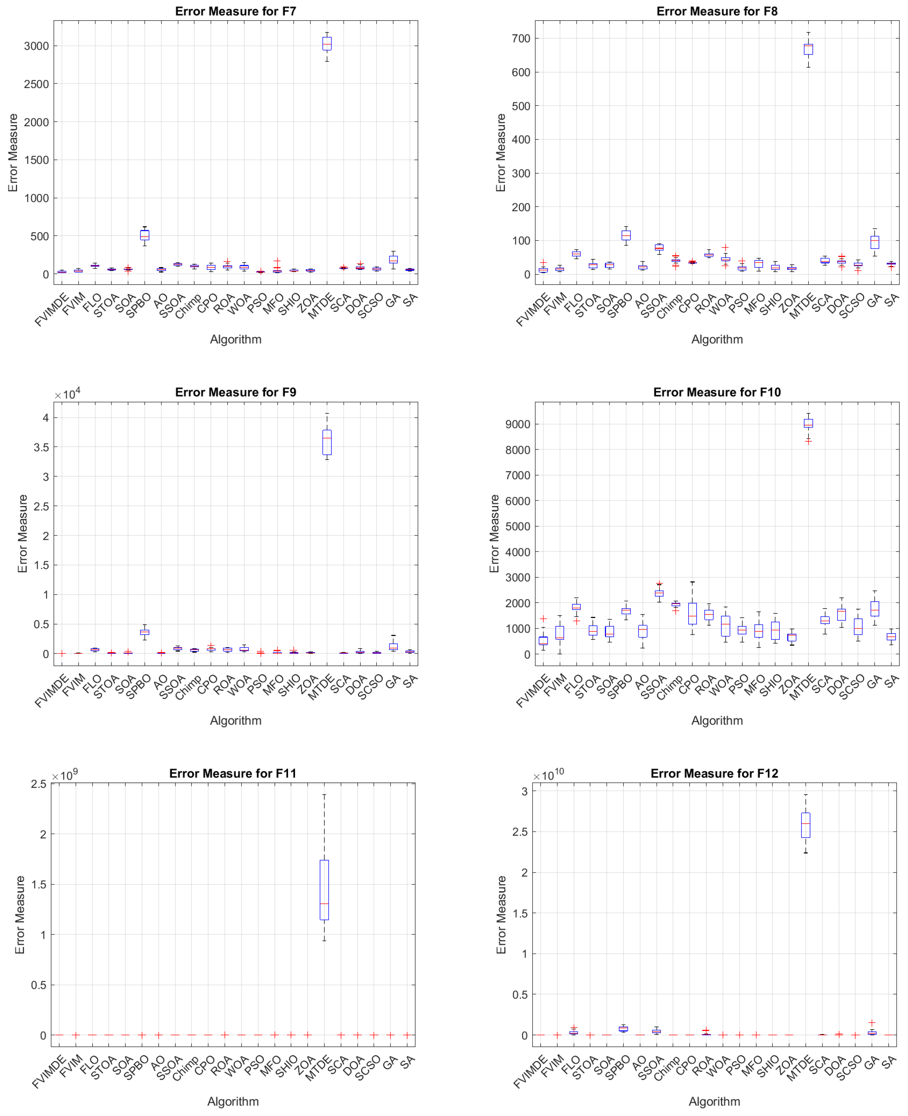Algorithms 17 00417 g0a4