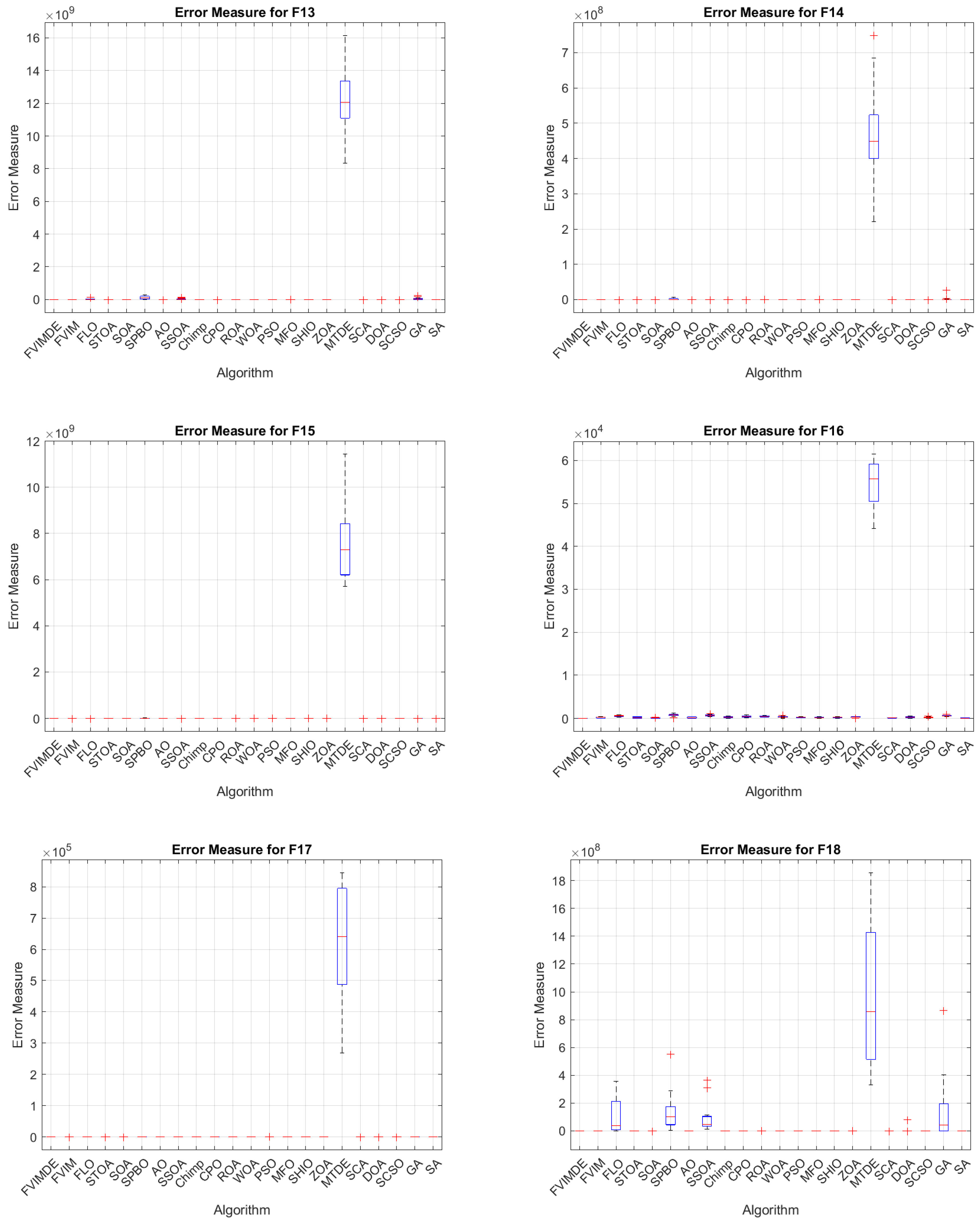 Algorithms 17 00417 g0a5