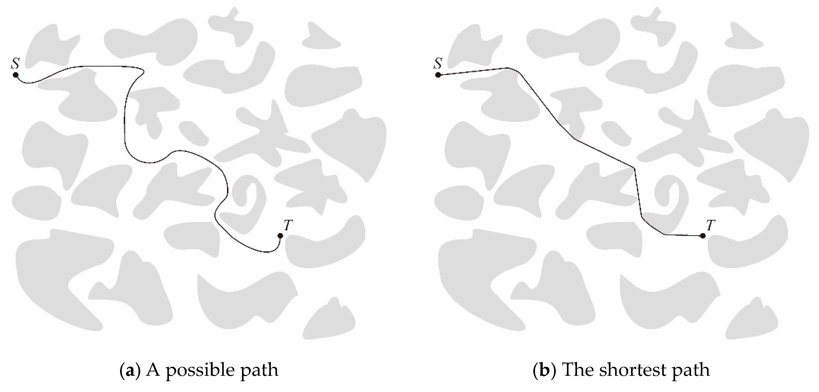 An Algorithm to Find the Shortest Path through Obstacles of Arbitrary ...