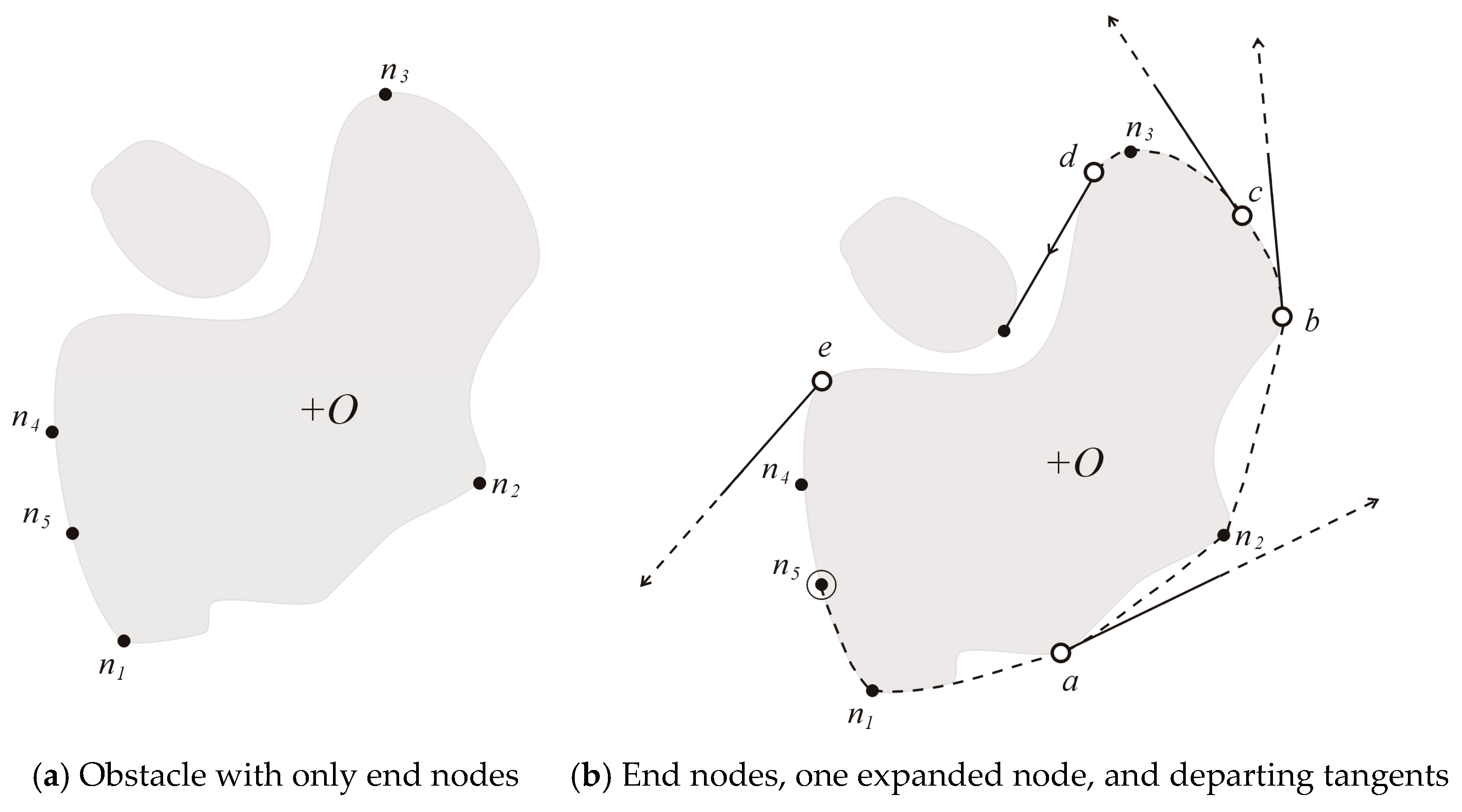 An Algorithm to Find the Shortest Path through Obstacles of Arbitrary ...