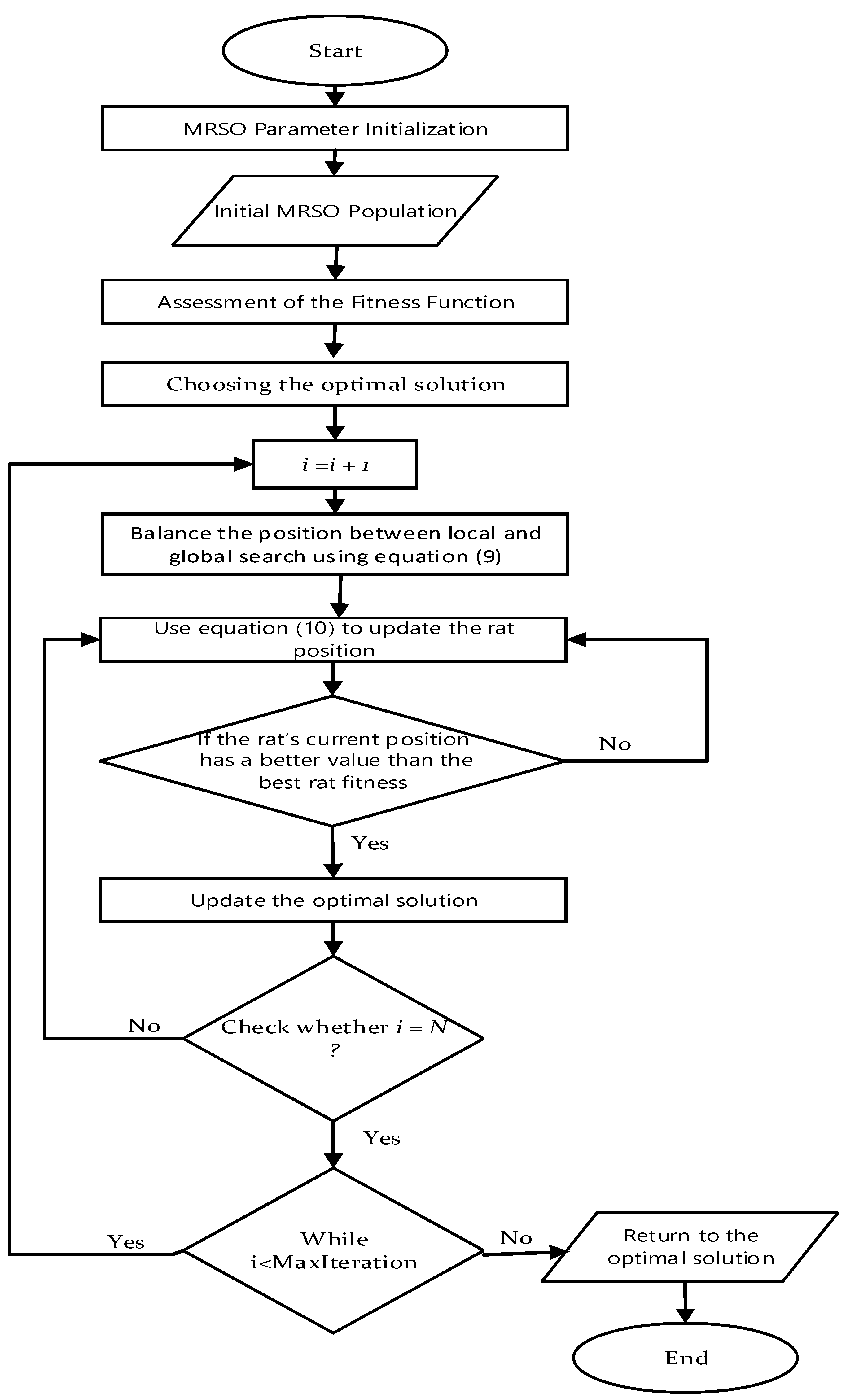 Algorithms 17 00423 g001
