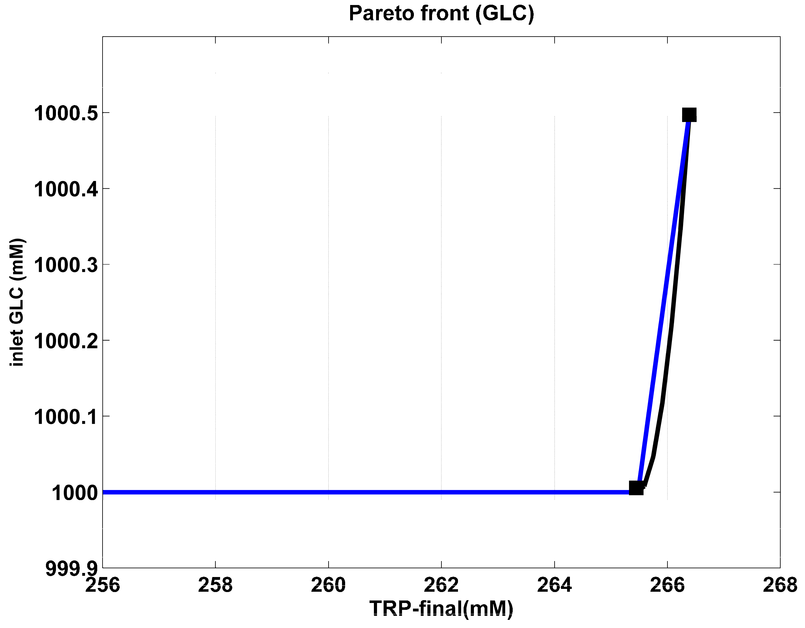 Algorithms 17 00428 g003 Algorithms 17 00428 g003