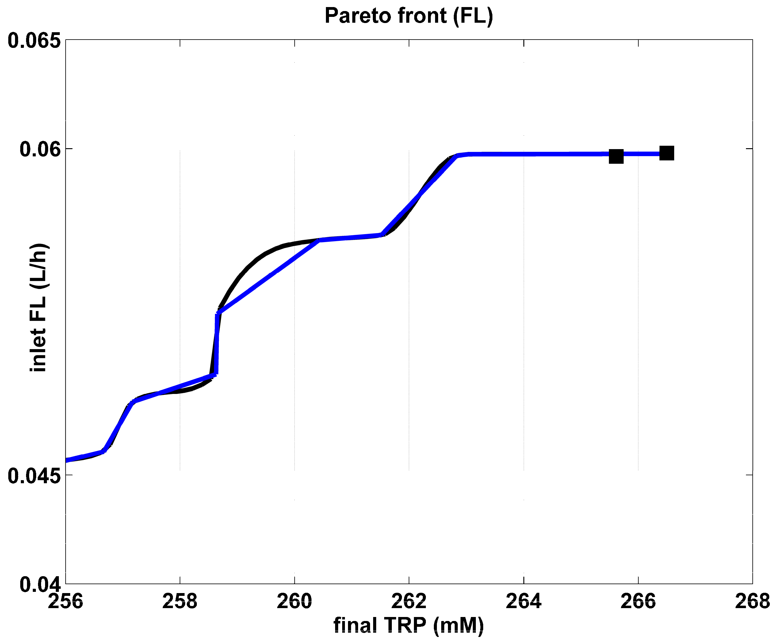 Algorithms 17 00428 g004 Algorithms 17 00428 g004
