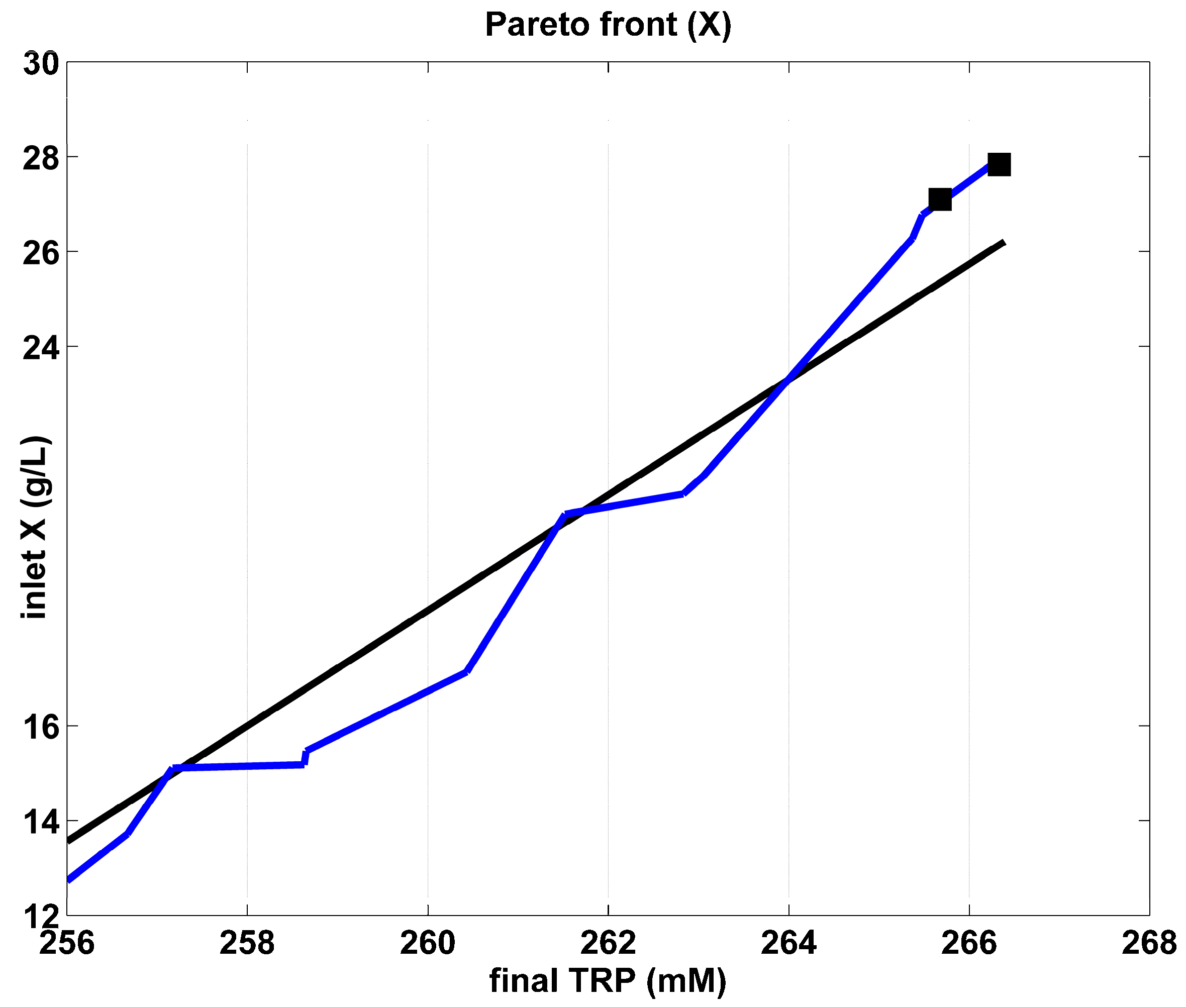 Algorithms 17 00428 g005 Algorithms 17 00428 g005