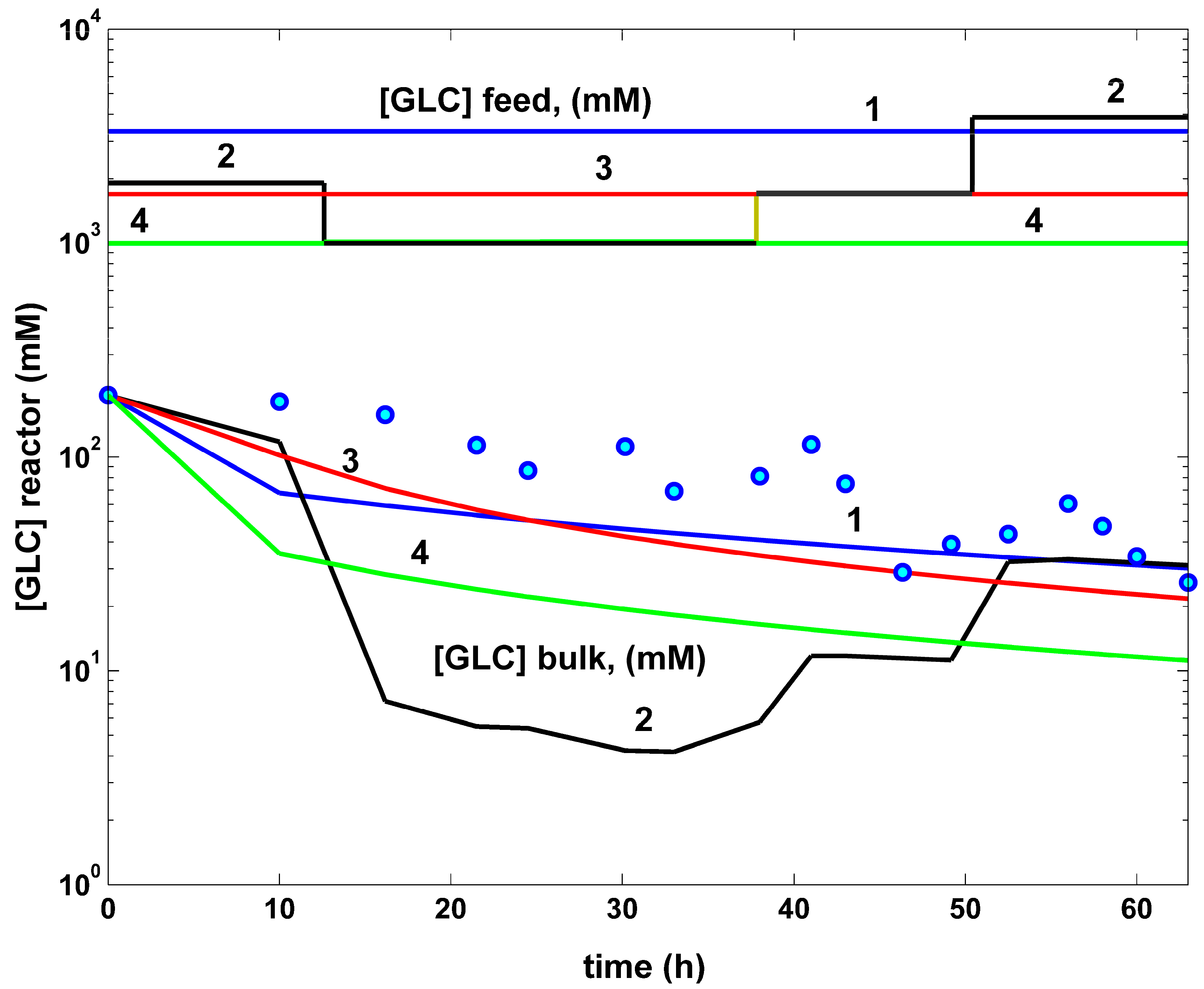 Algorithms 17 00428 g008 Algorithms 17 00428 g008
