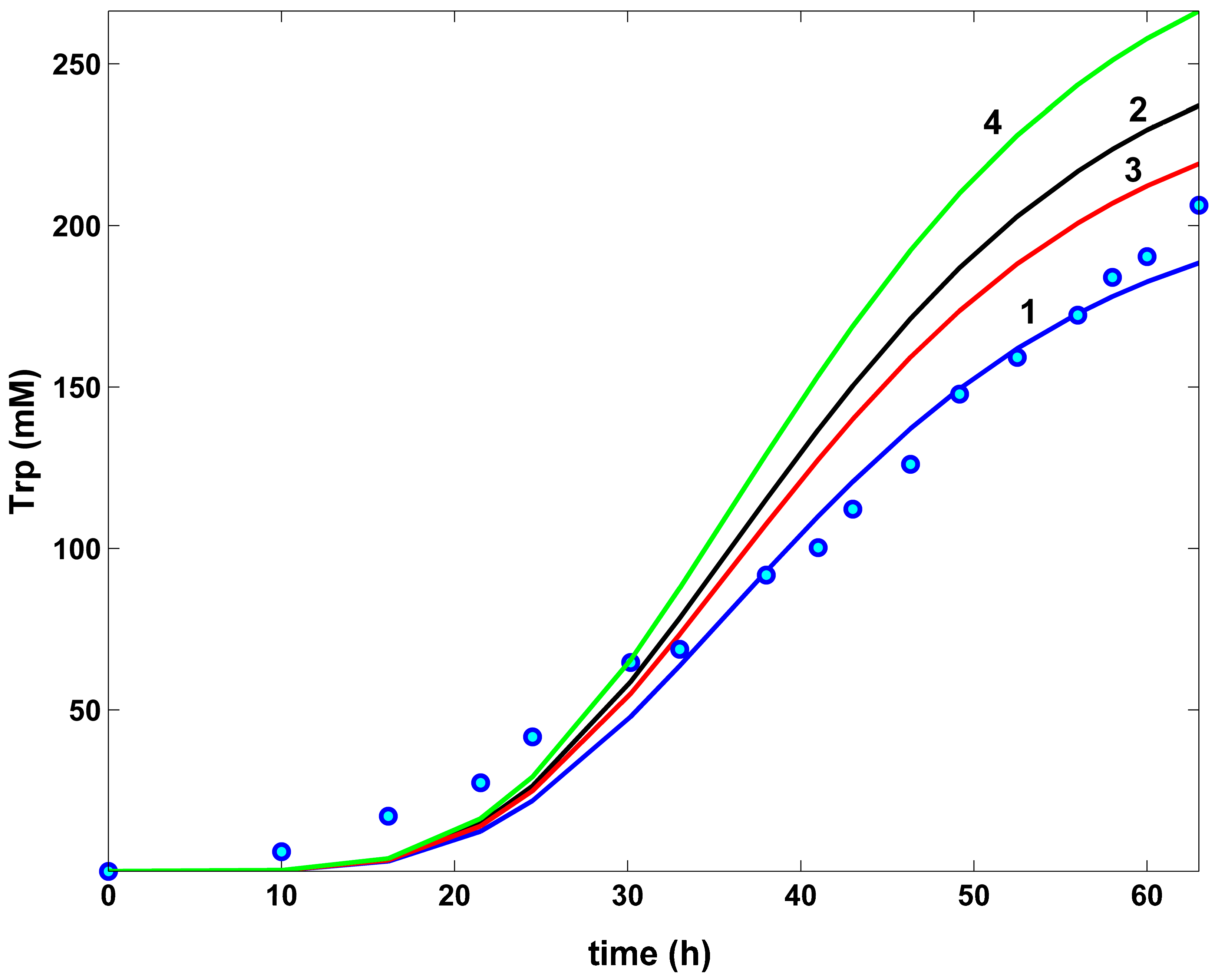 Algorithms 17 00428 g010 Algorithms 17 00428 g010
