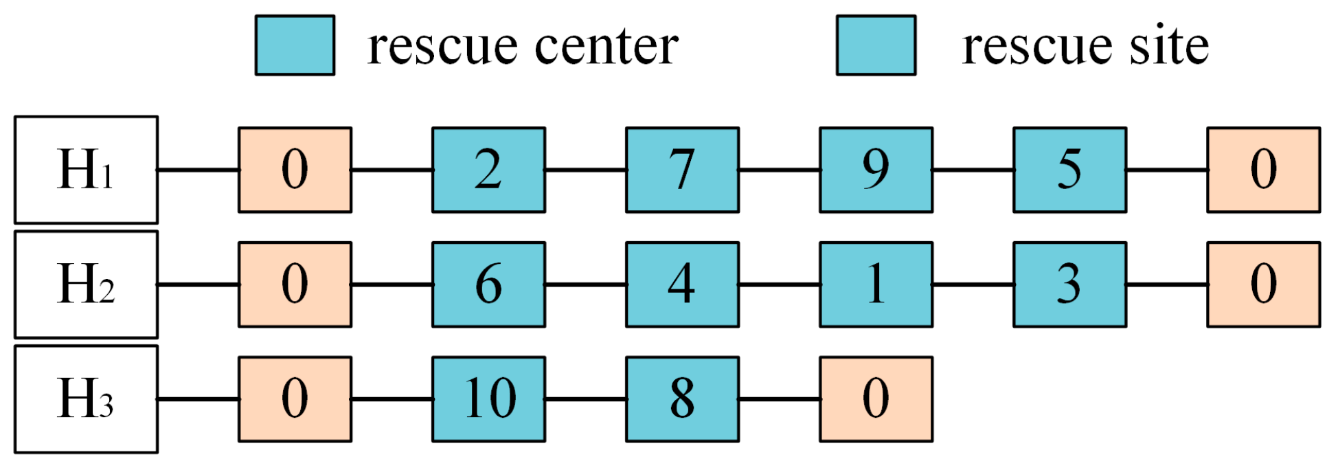 Algorithms 17 00431 g001
