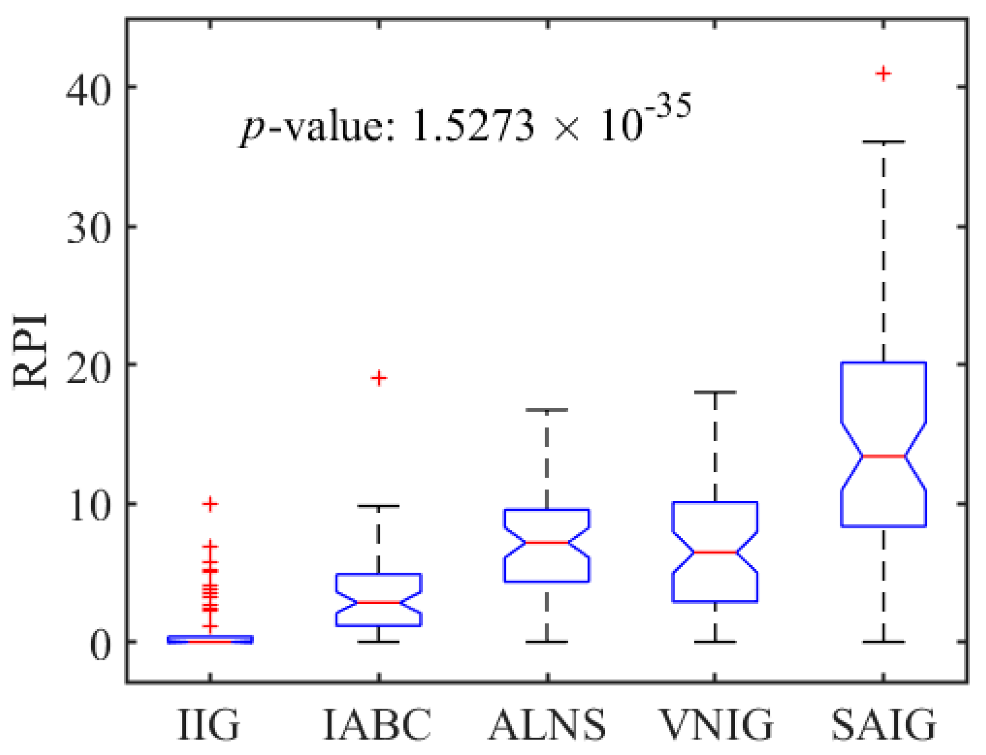 Algorithms 17 00431 g007