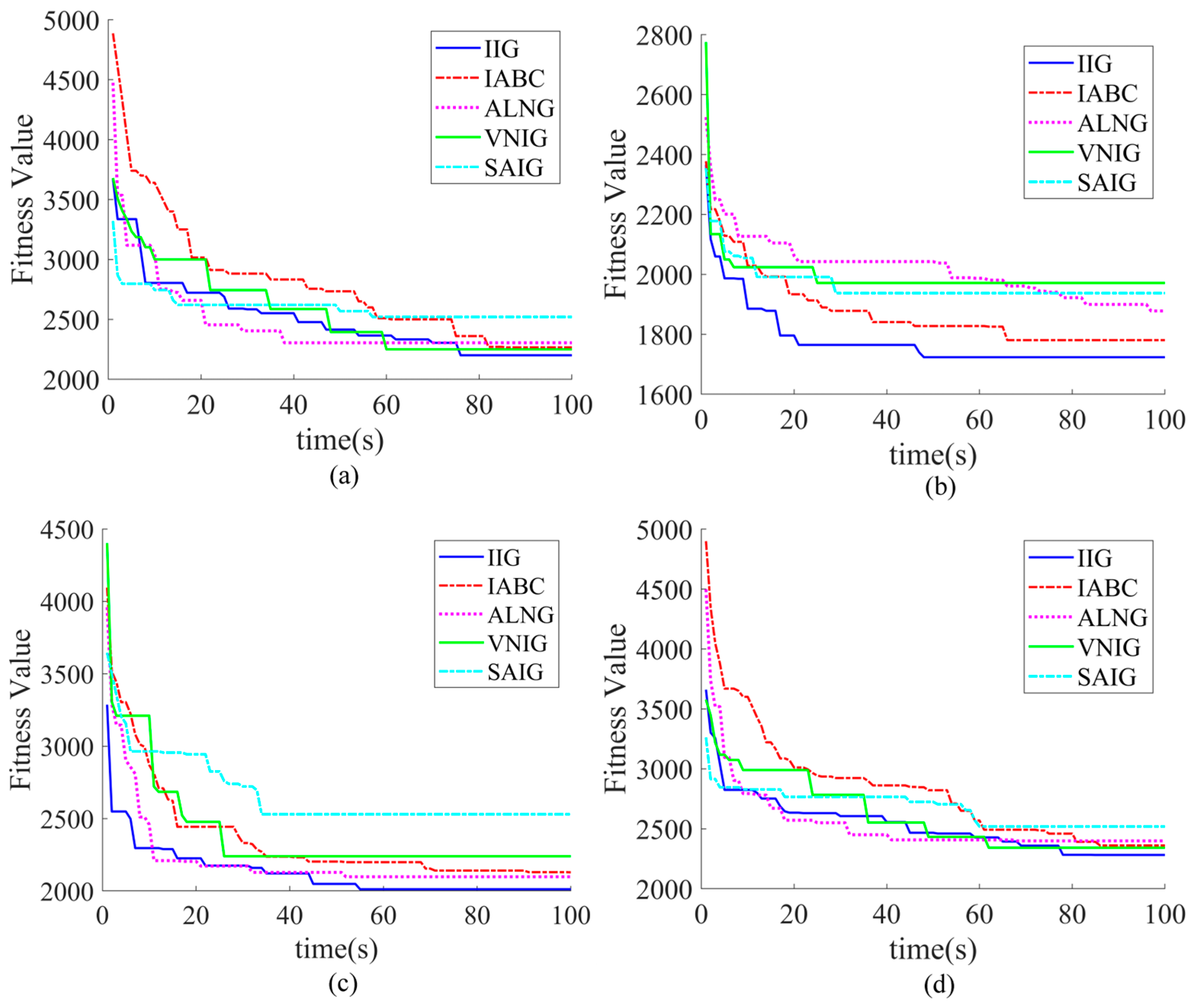 Algorithms 17 00431 g008