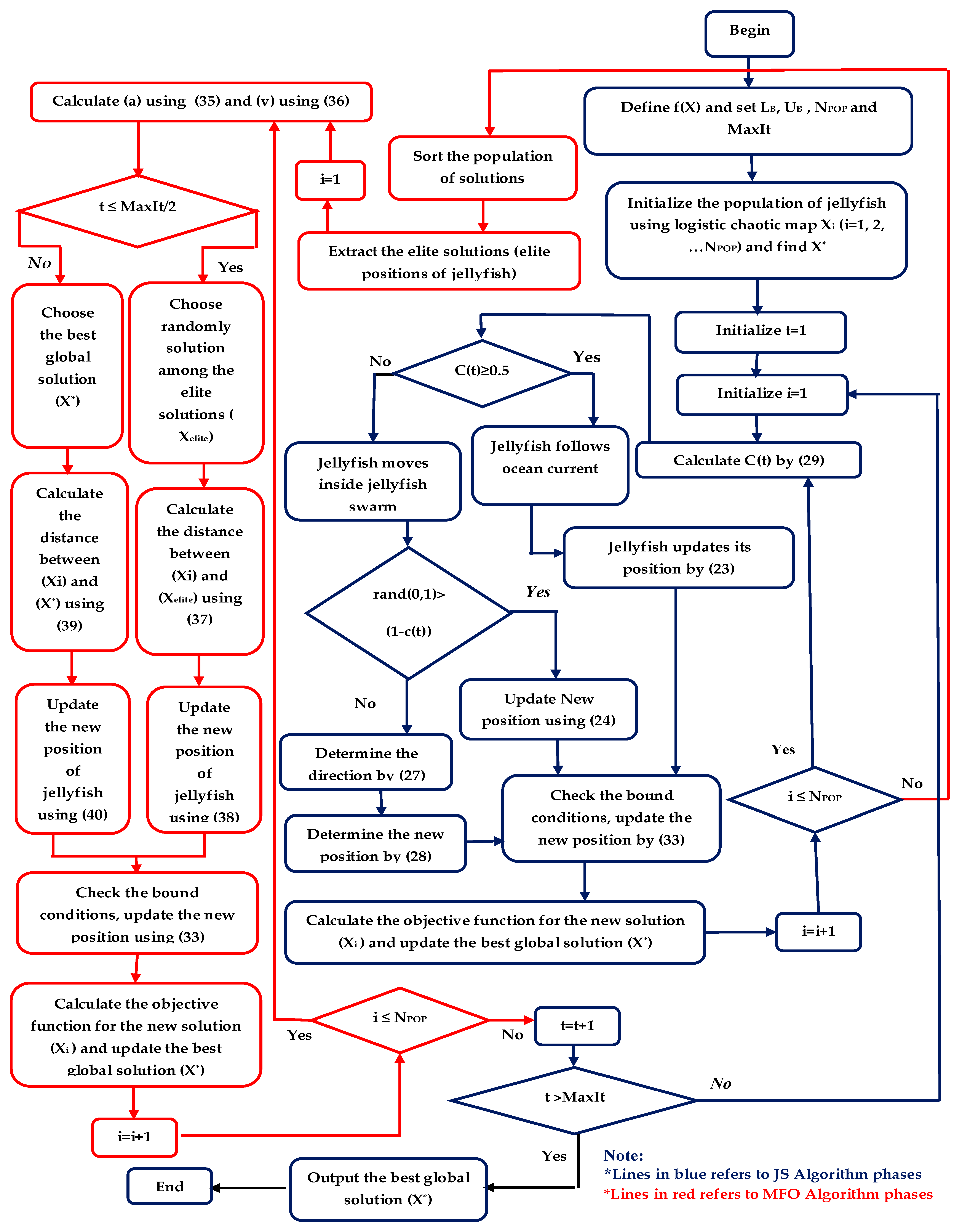 Algorithms 17 00438 g001