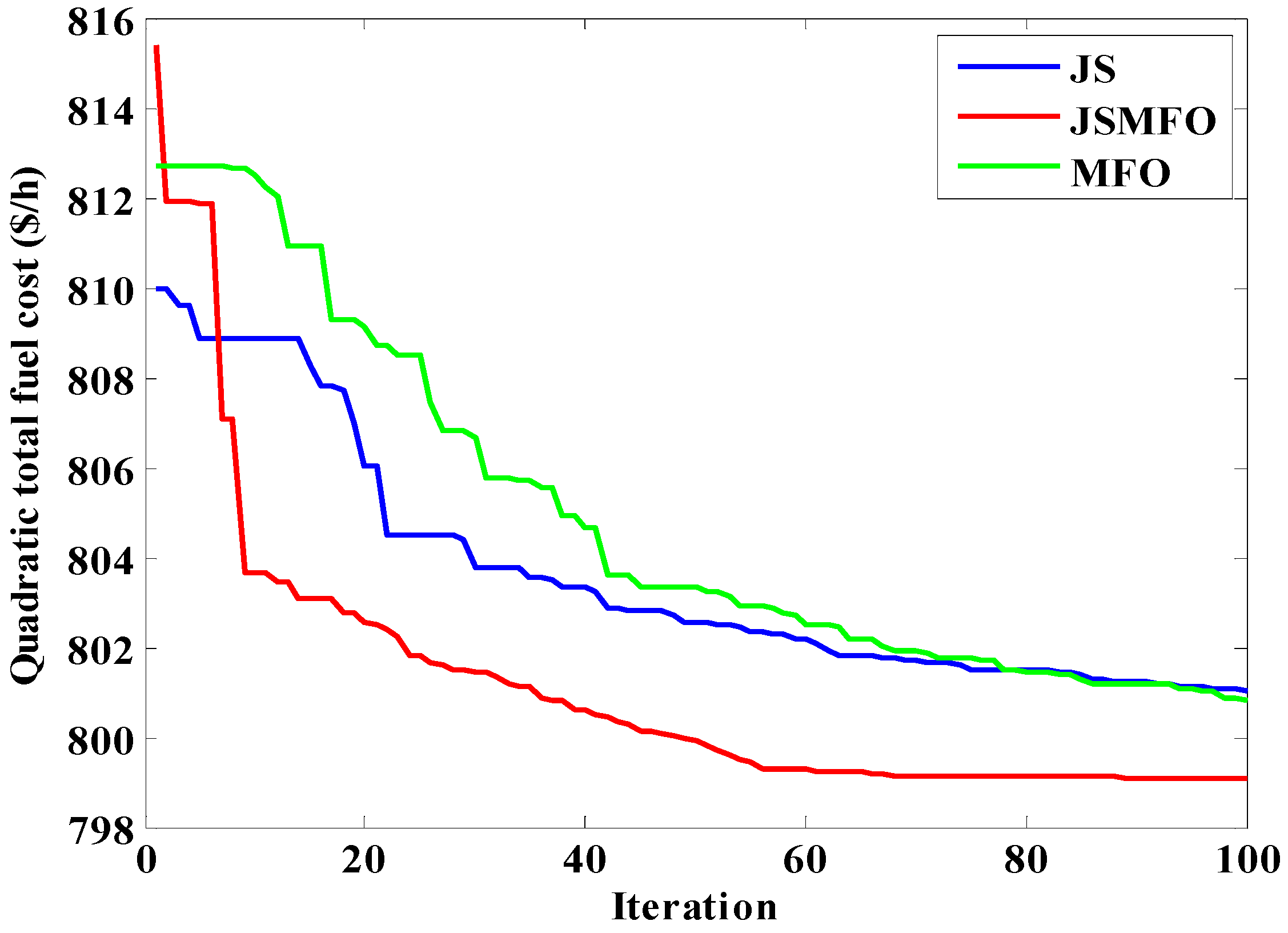 Algorithms 17 00438 g003