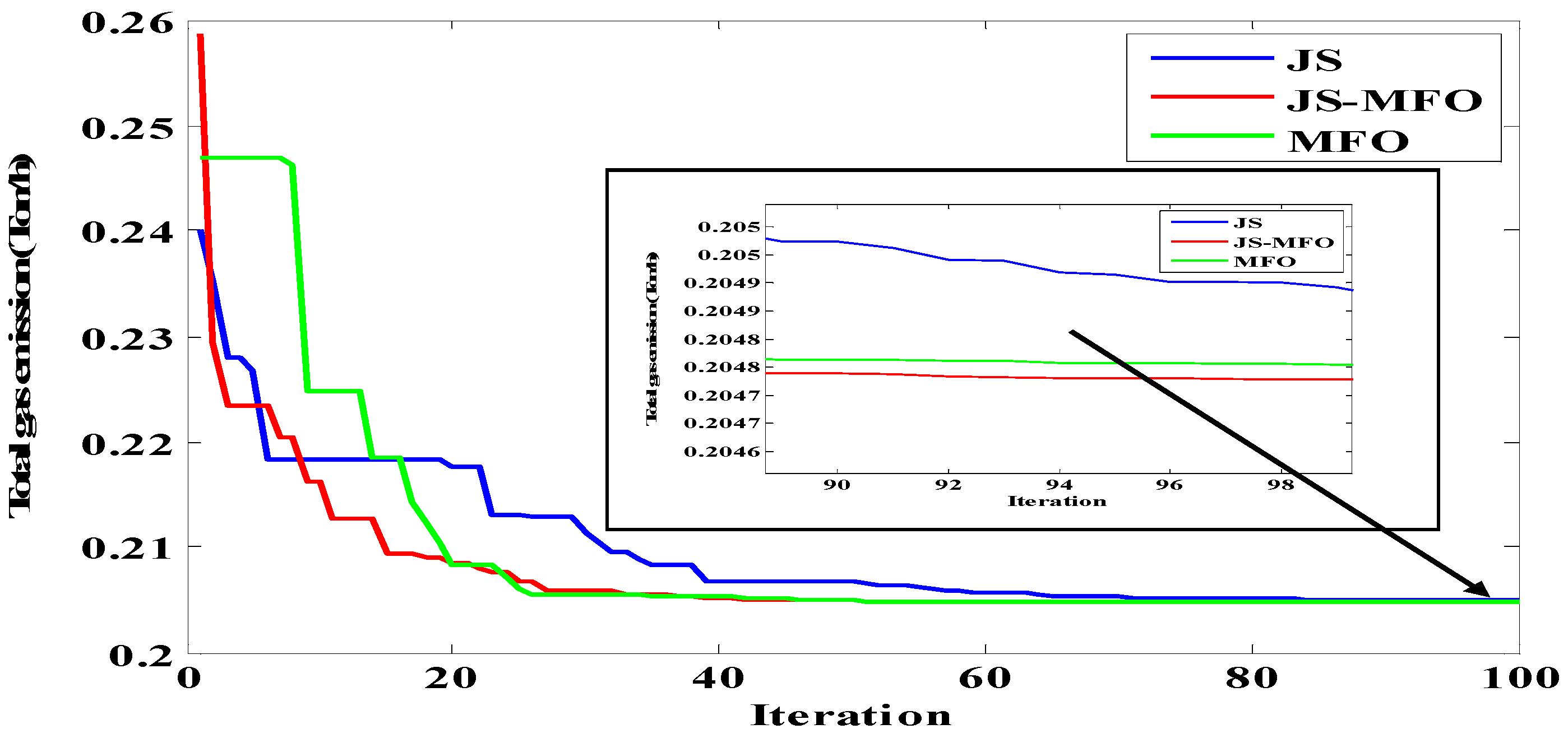 Algorithms 17 00438 g004