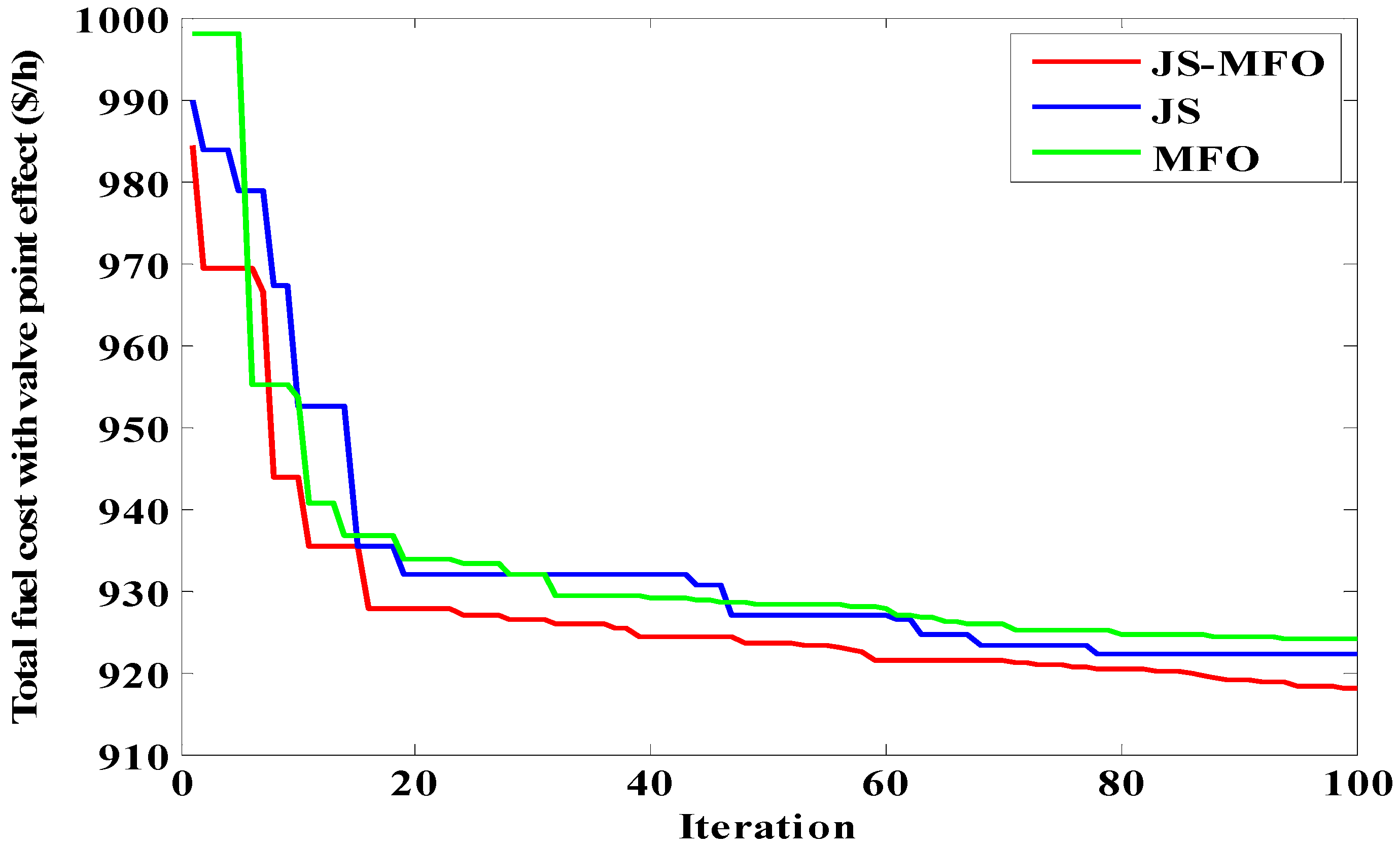 Algorithms 17 00438 g005