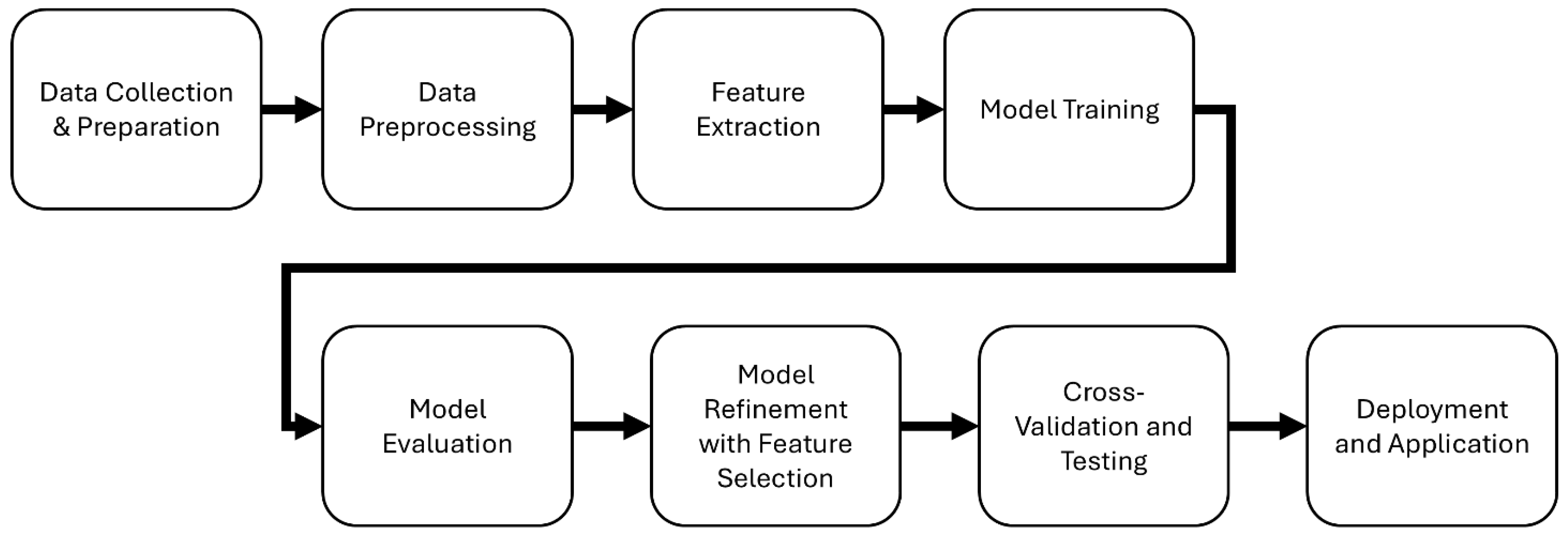 Algorithms 17 00441 g001