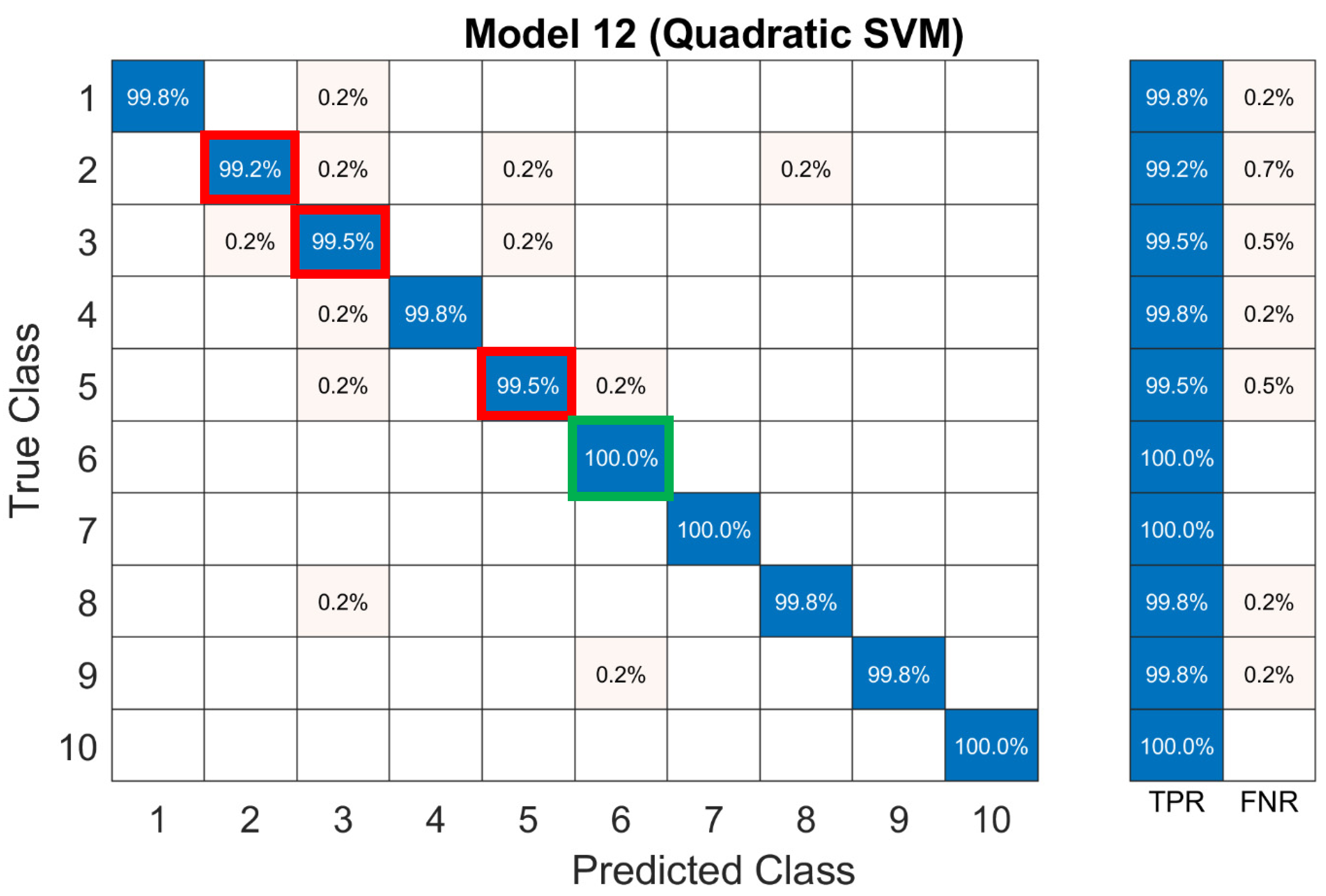 Algorithms 17 00441 g014