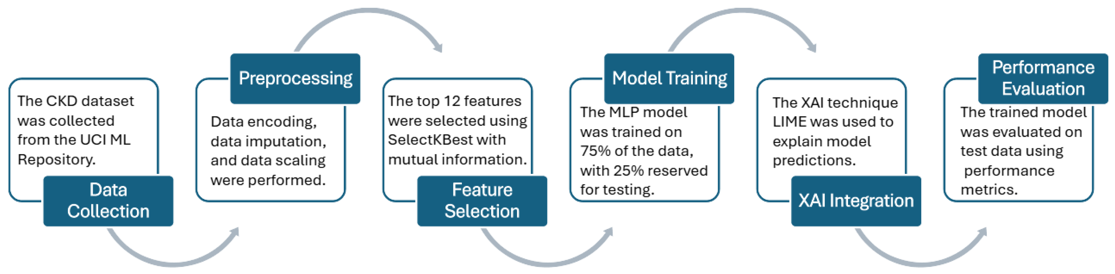 Algorithms 17 00443 g001