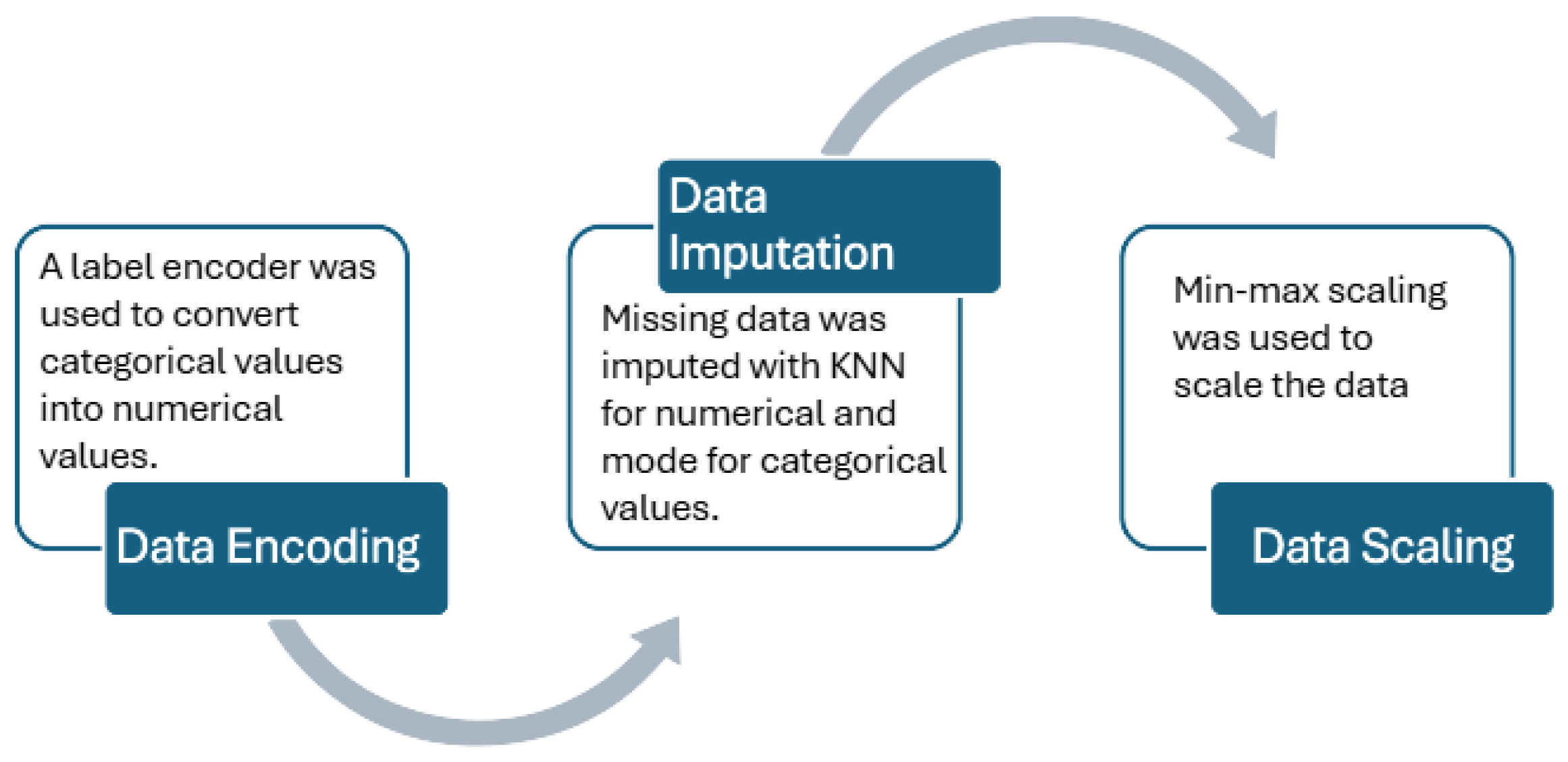 Algorithms 17 00443 g002