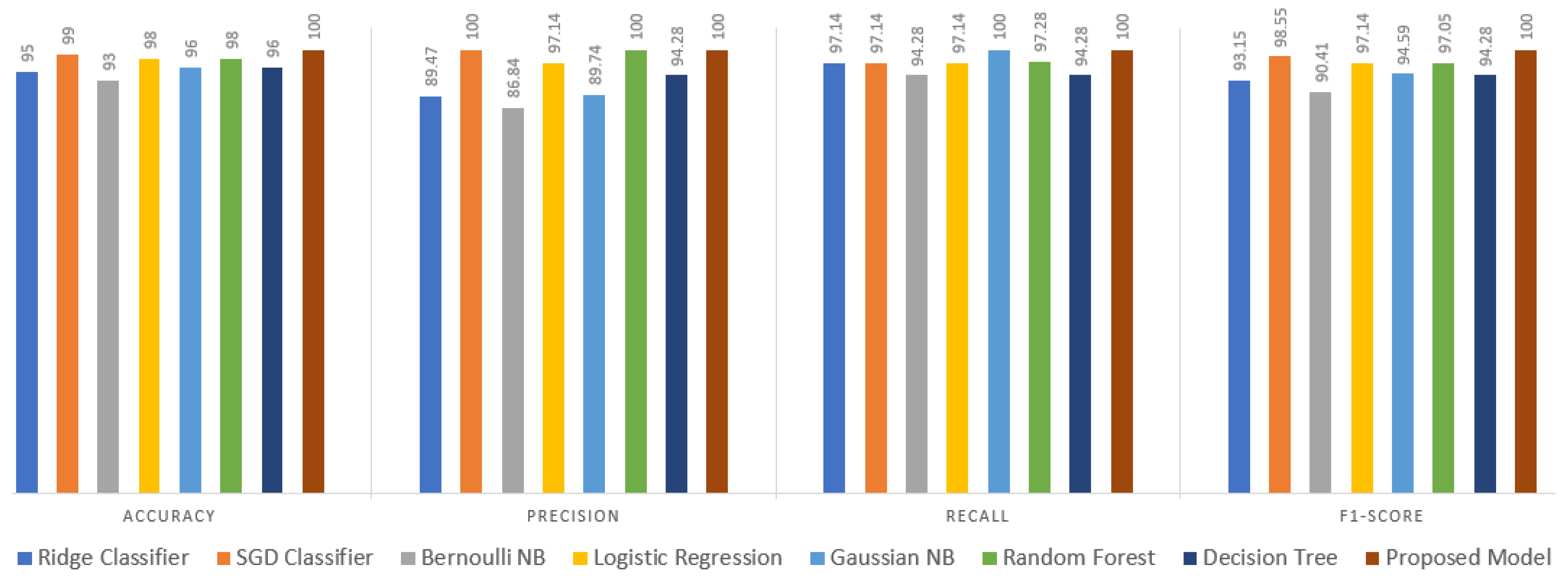 Algorithms 17 00443 g006