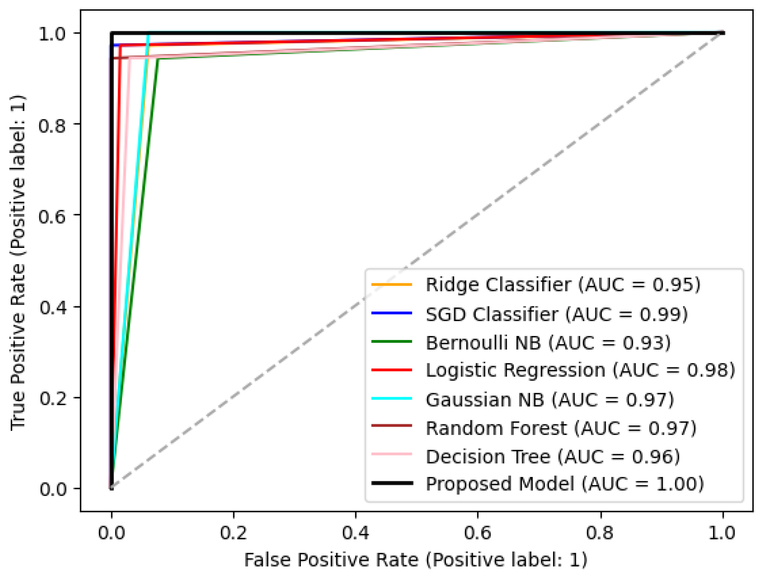 Algorithms 17 00443 g007