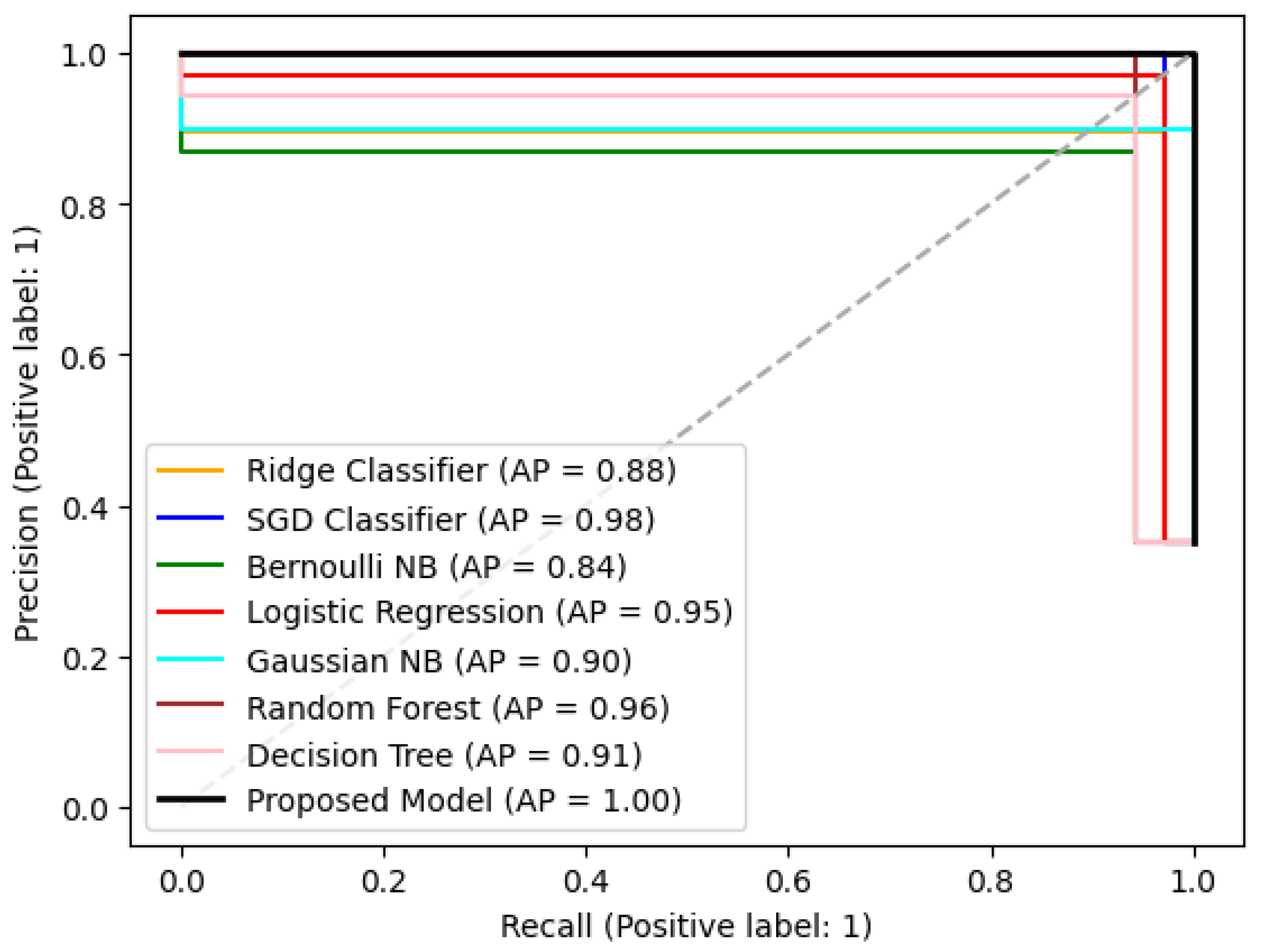 Algorithms 17 00443 g008