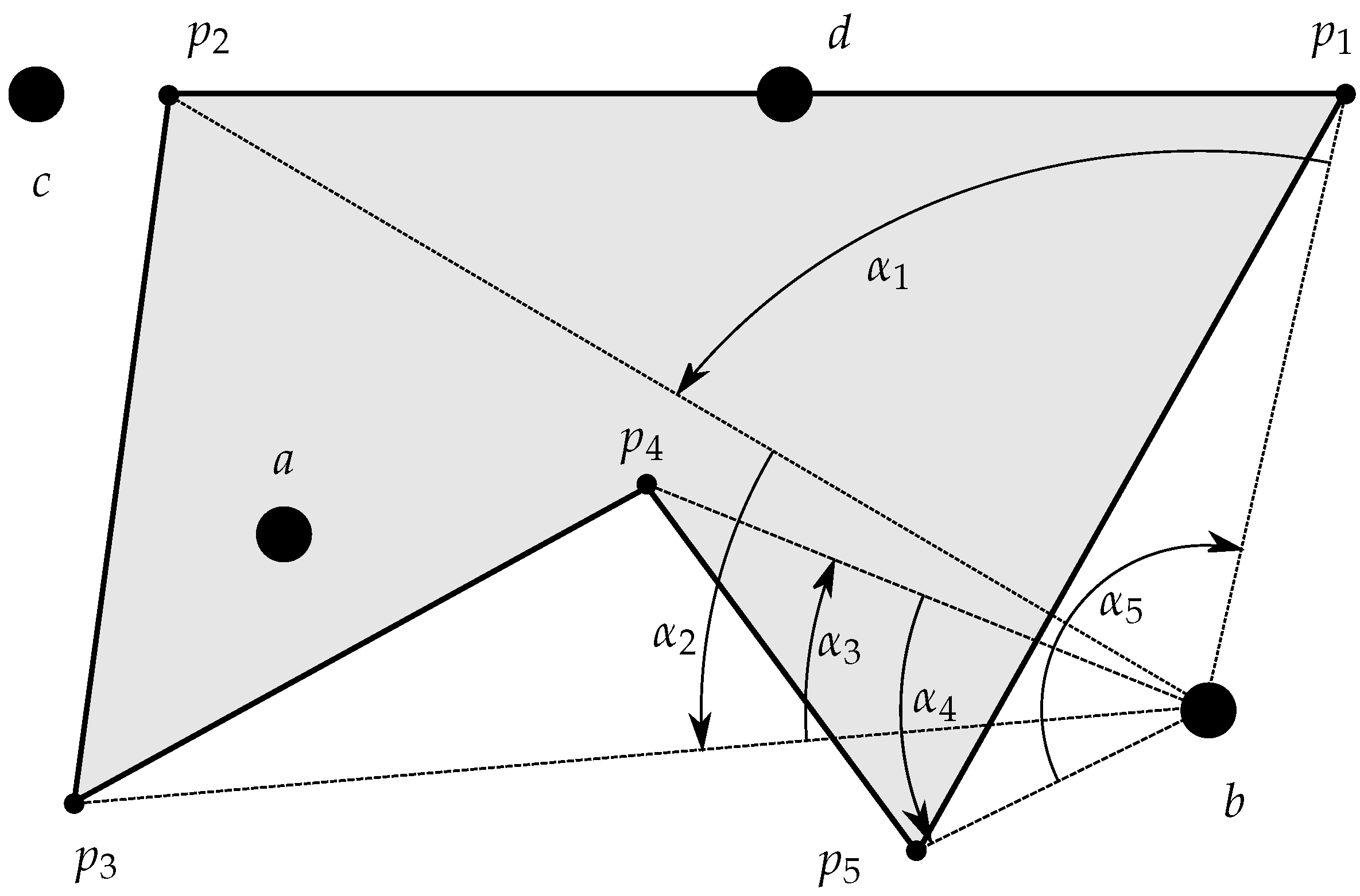 Analytical Solution for the Problem of Point Location in Arbitrary ...