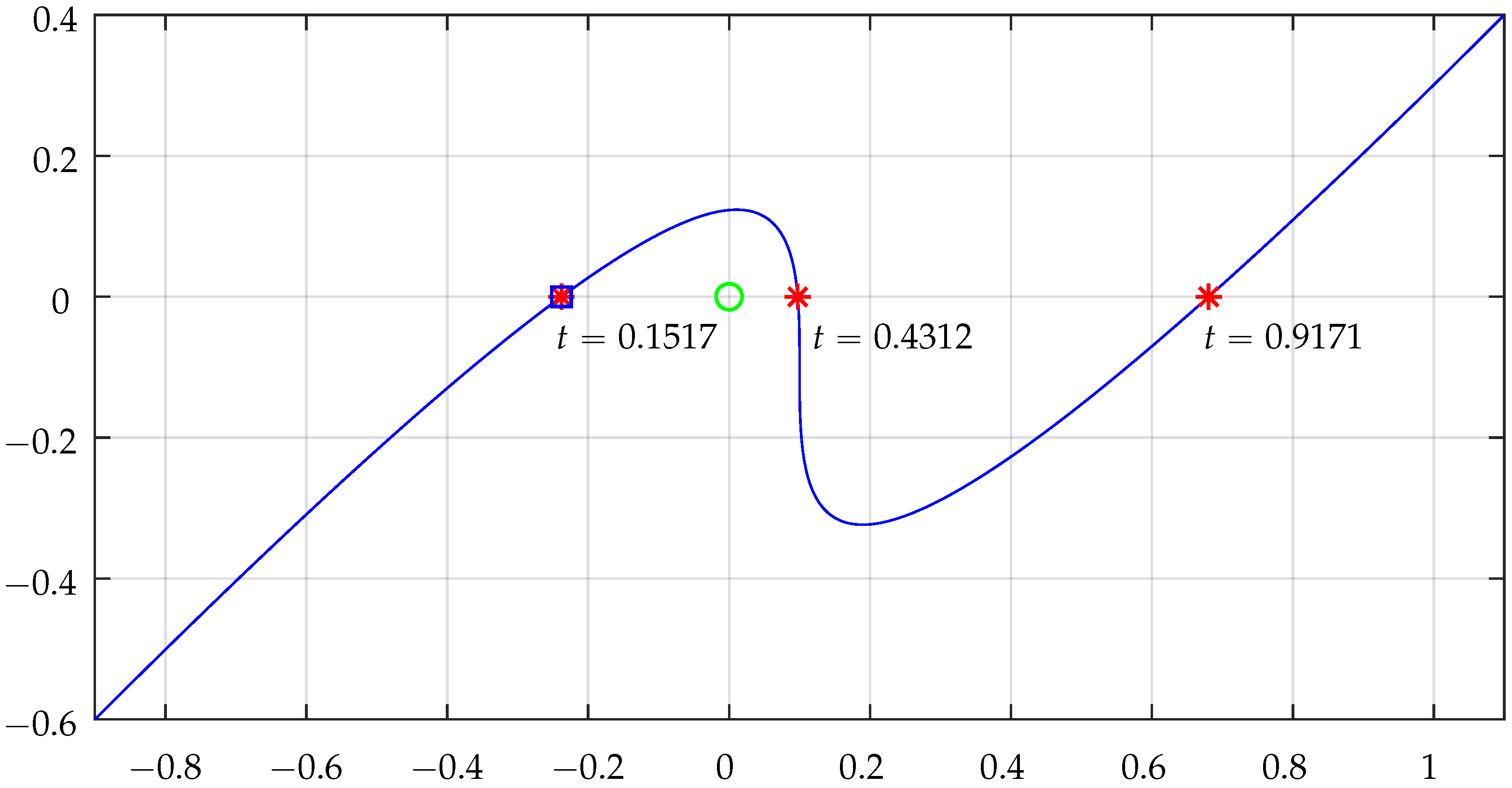 Algorithms 17 00444 g017