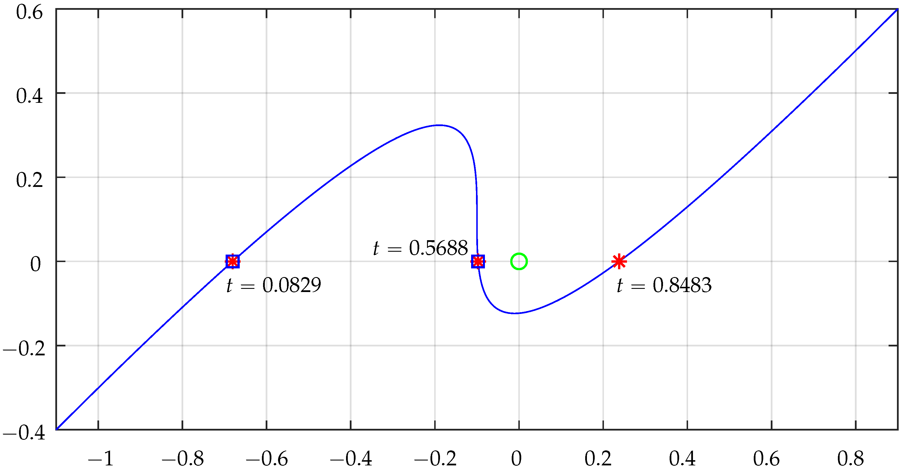 Algorithms 17 00444 g018