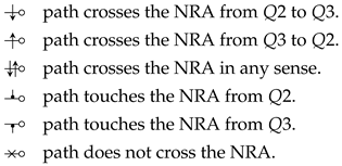 Algorithms 17 00444 i001