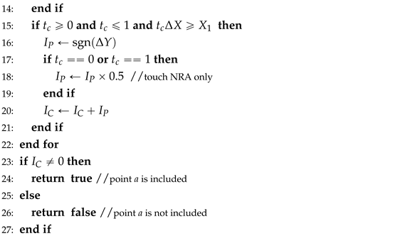 Analytical Solution for the Problem of Point Location in Arbitrary ...