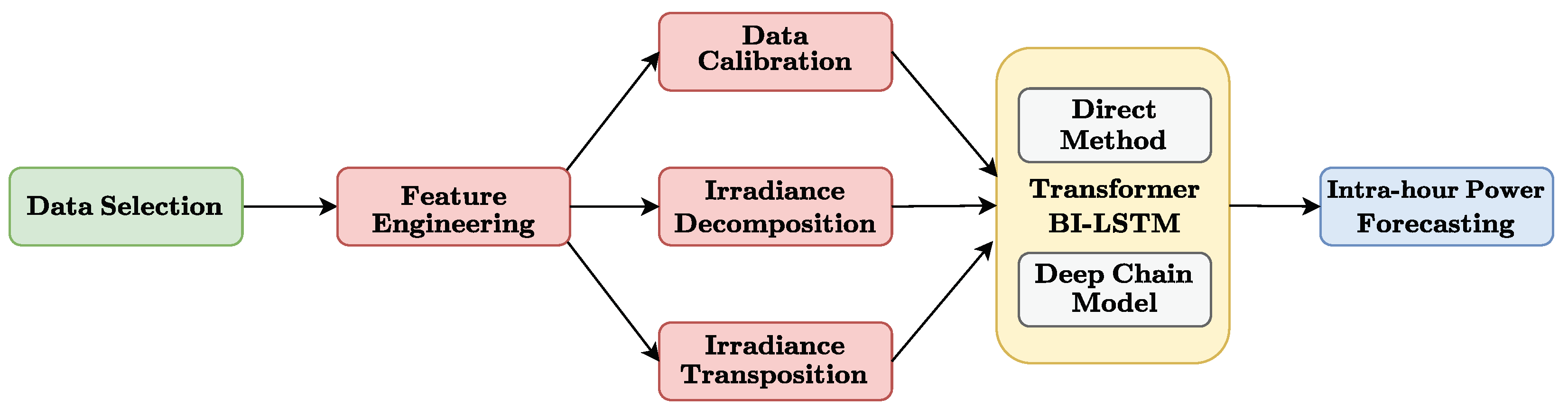 Algorithms 17 00445 g001