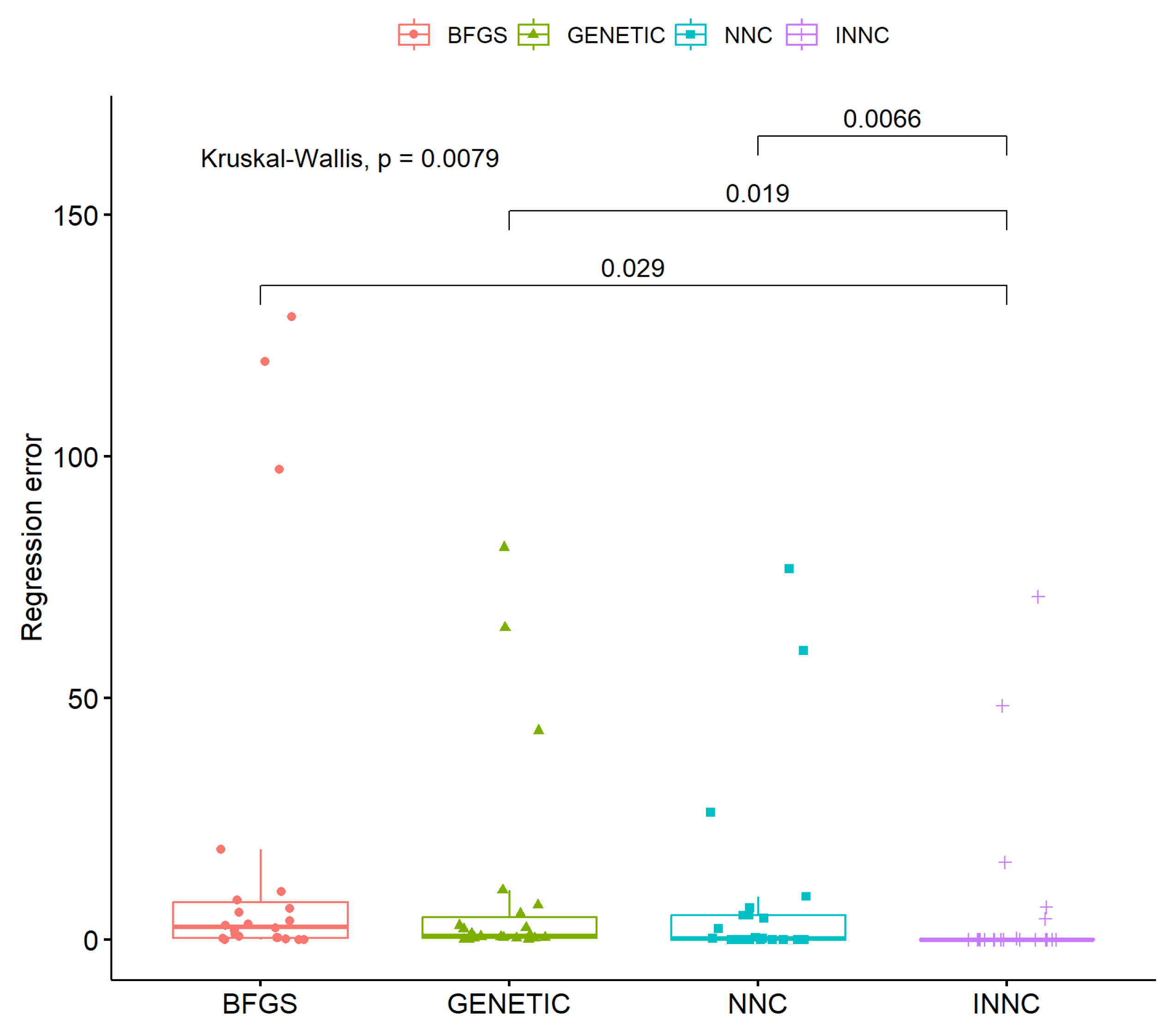 Algorithms 17 00446 g007