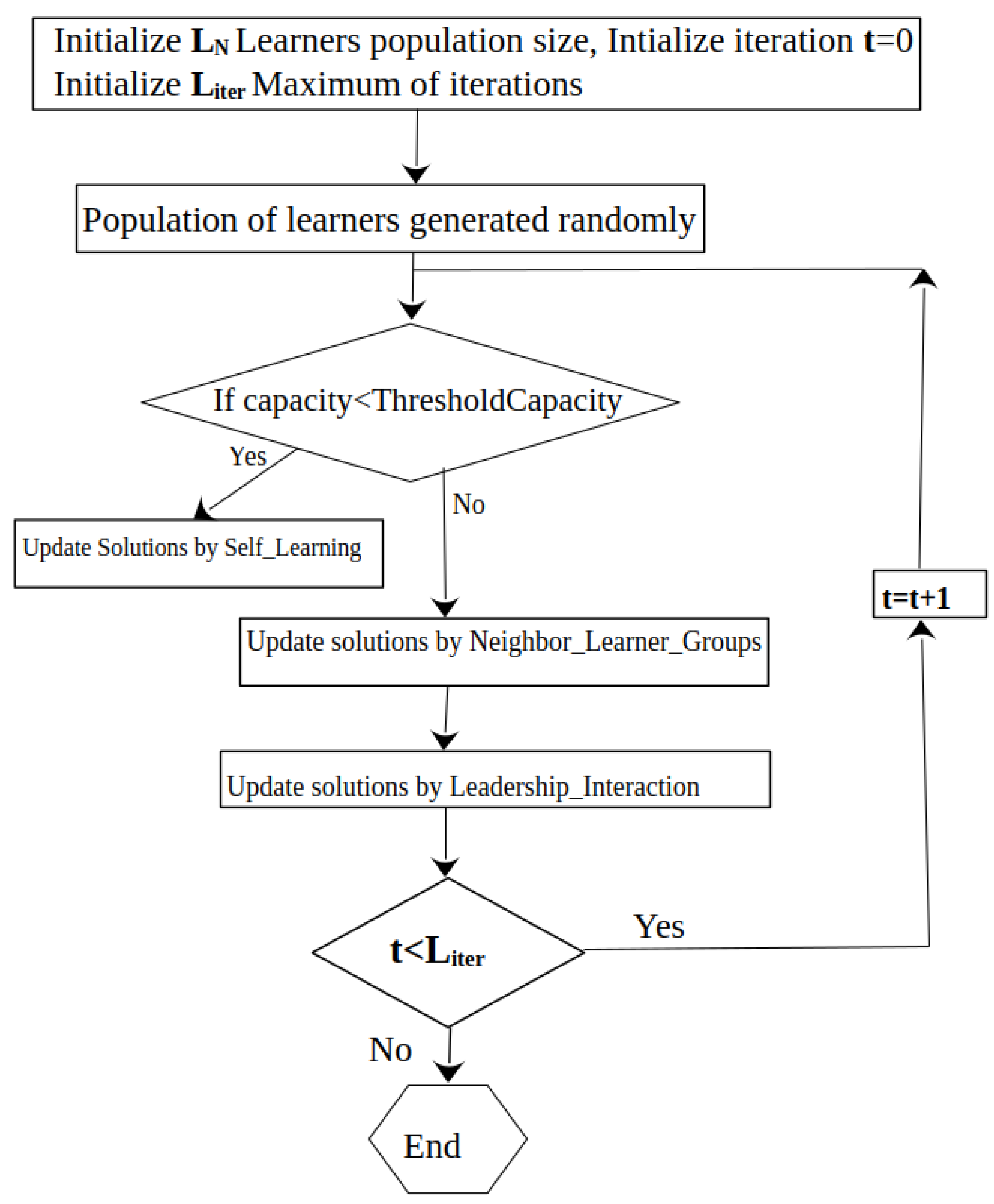 Algorithms 17 00449 g003