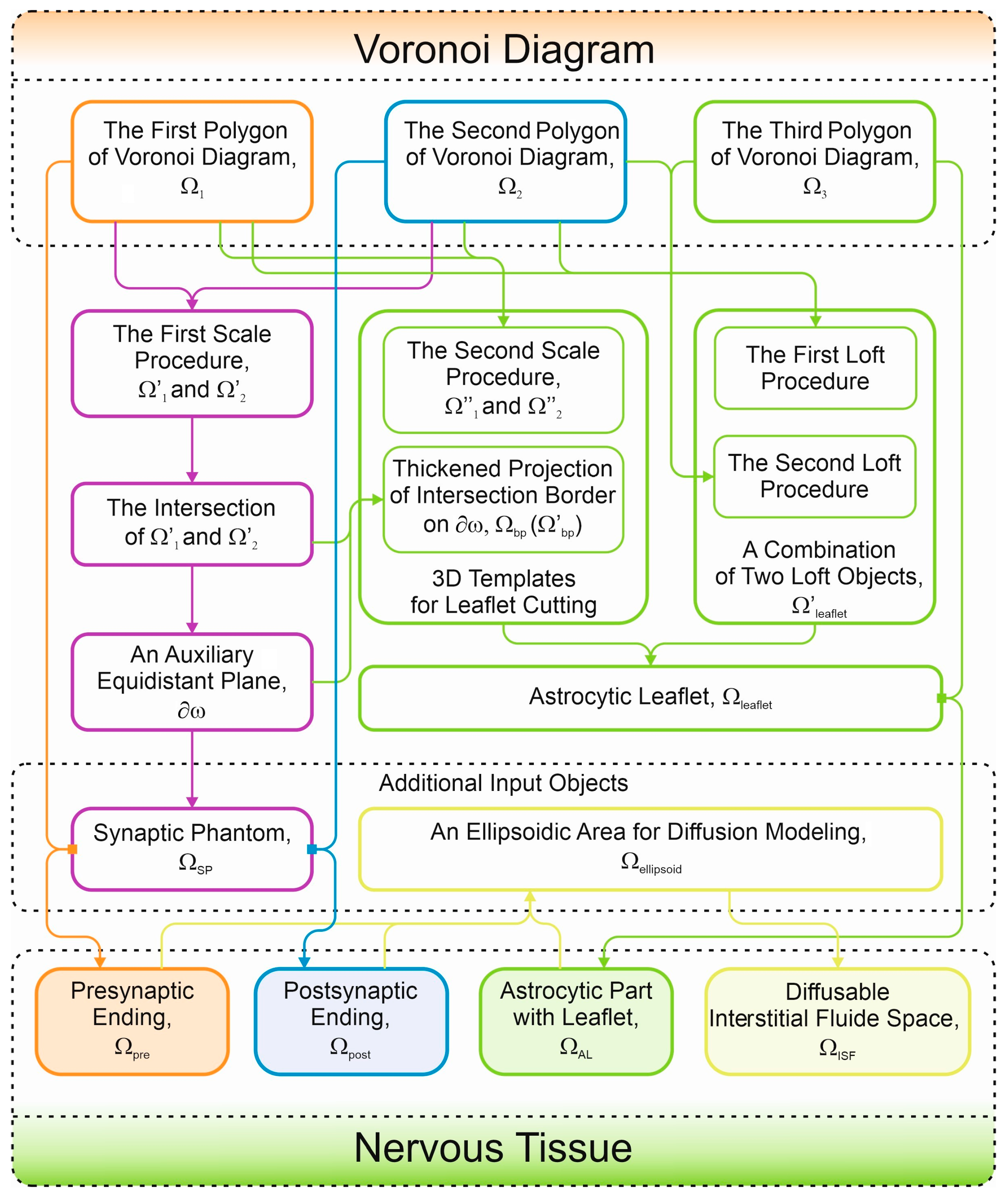 Algorithms 17 00451 g008