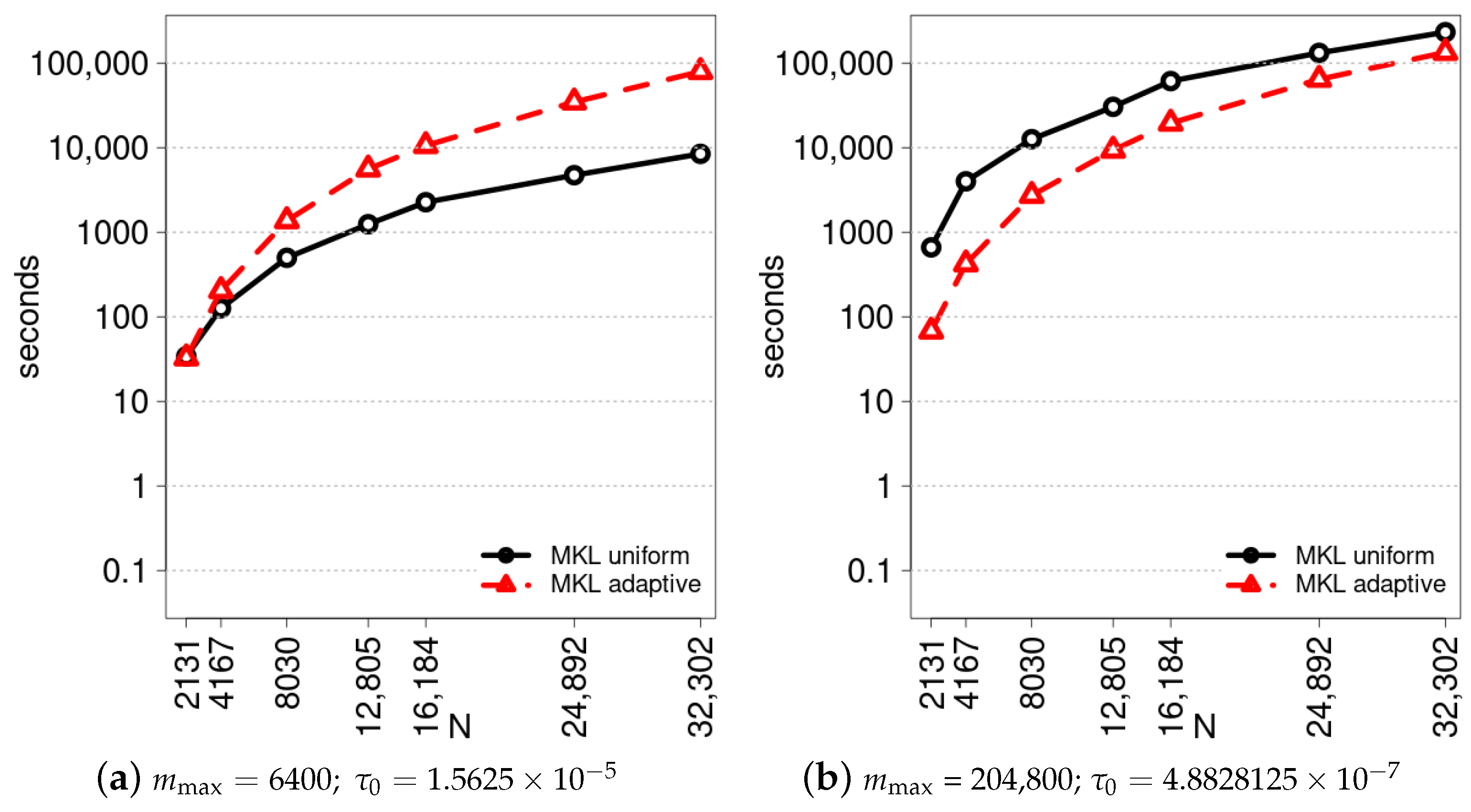 Algorithms 17 00453 g002