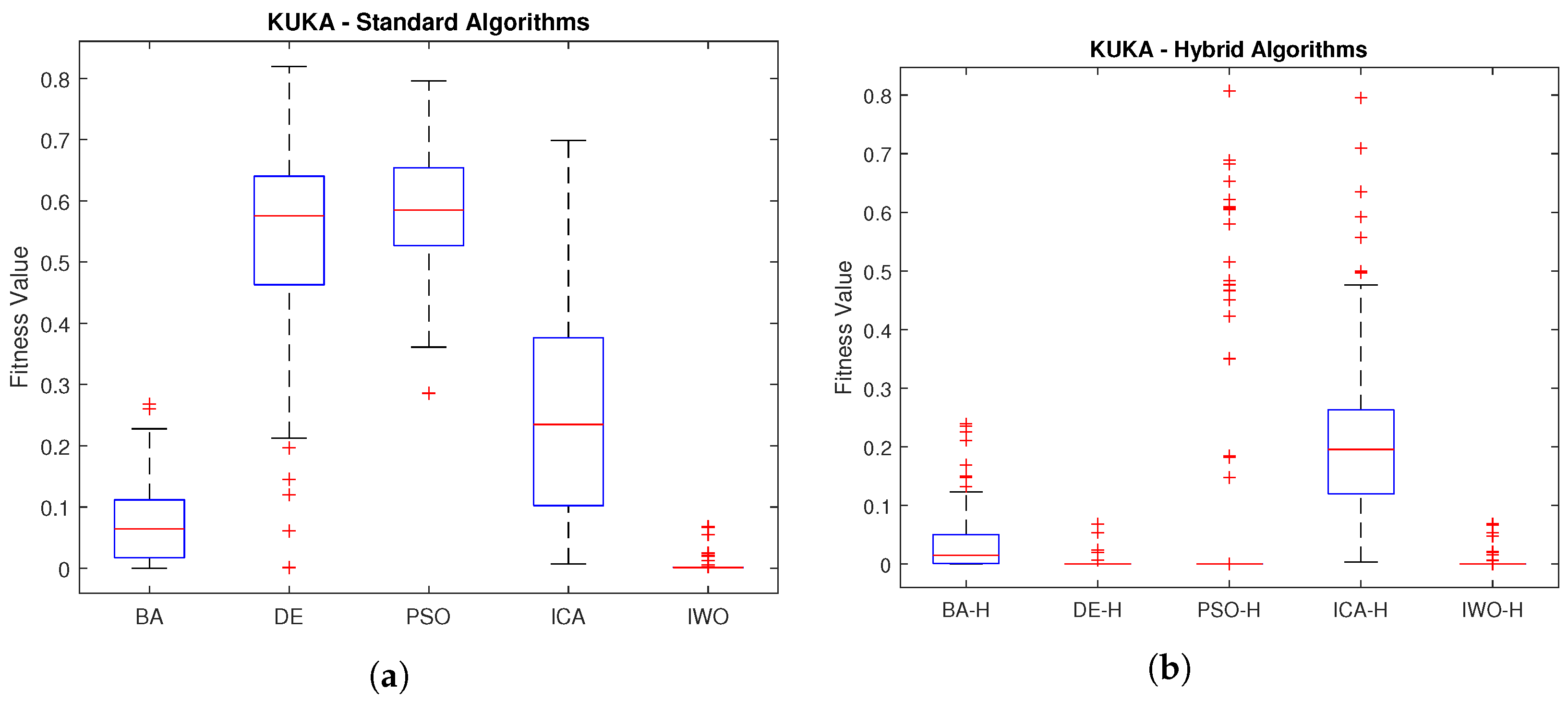 Algorithms 17 00454 g007