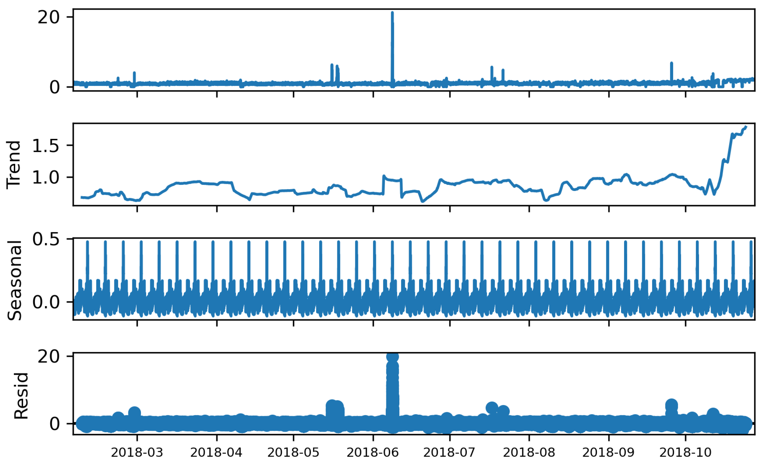 Algorithms 17 00455 g002