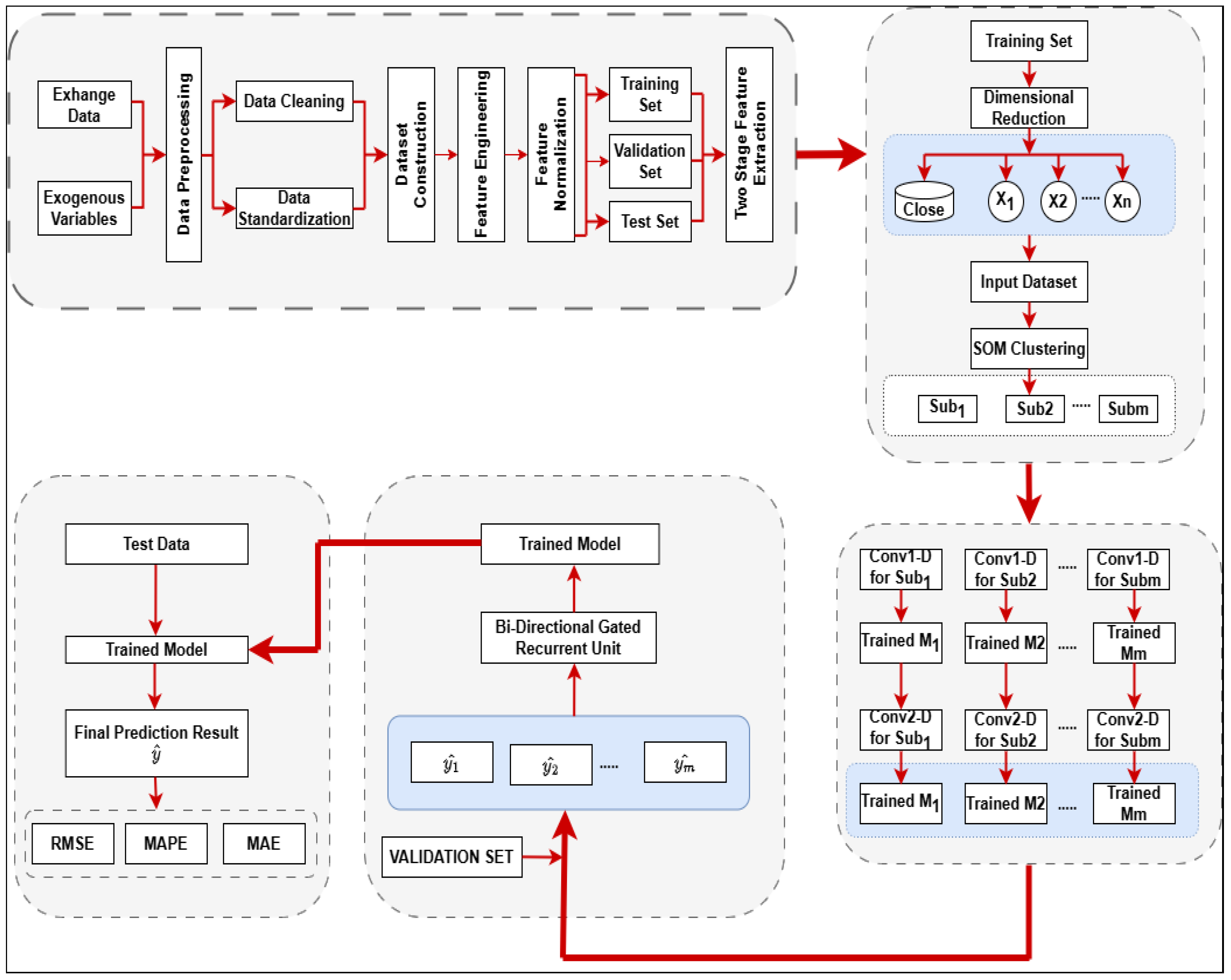 Algorithms 17 00457 g002