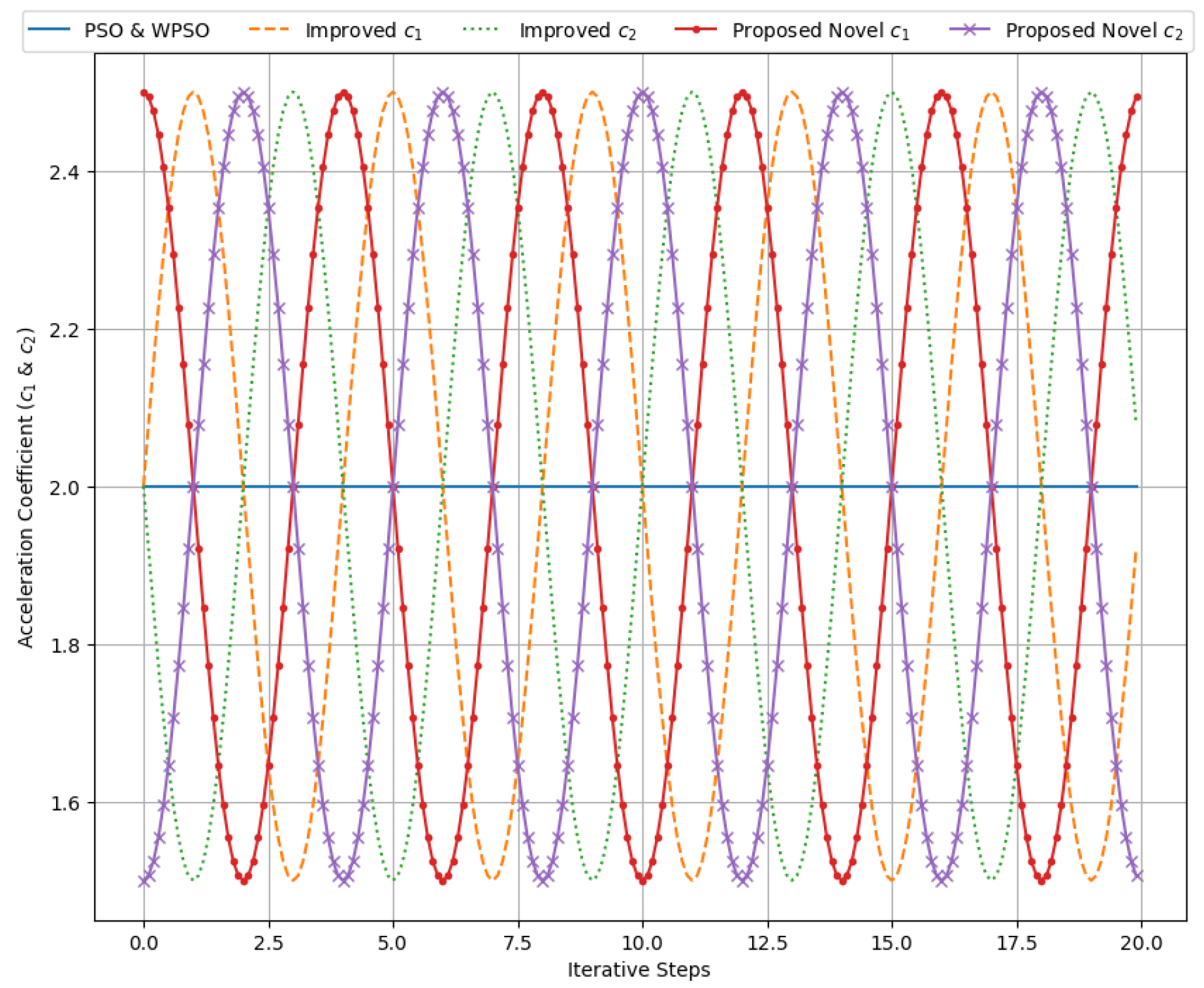 Algorithms 17 00463 g001