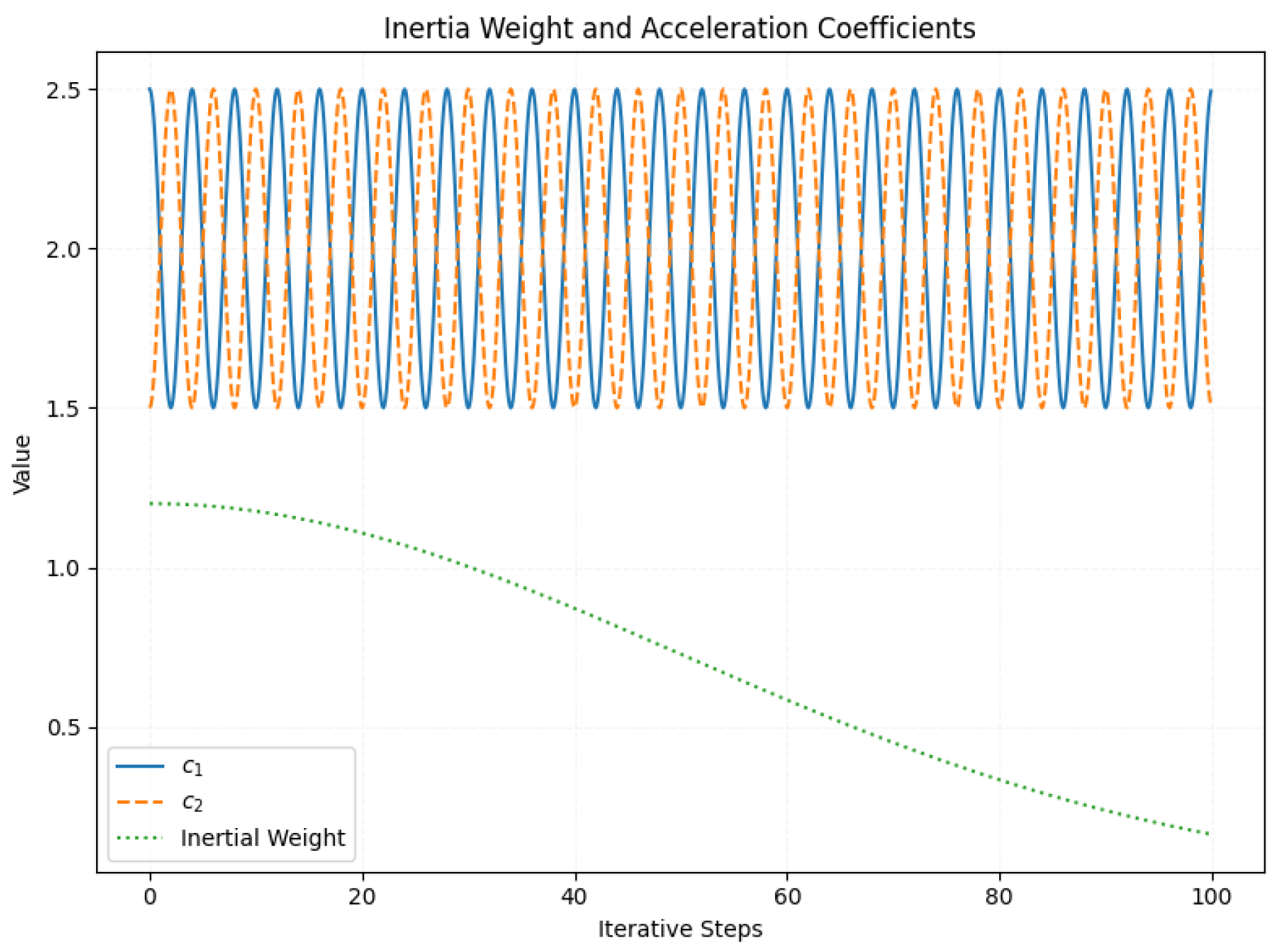 Algorithms 17 00463 g002
