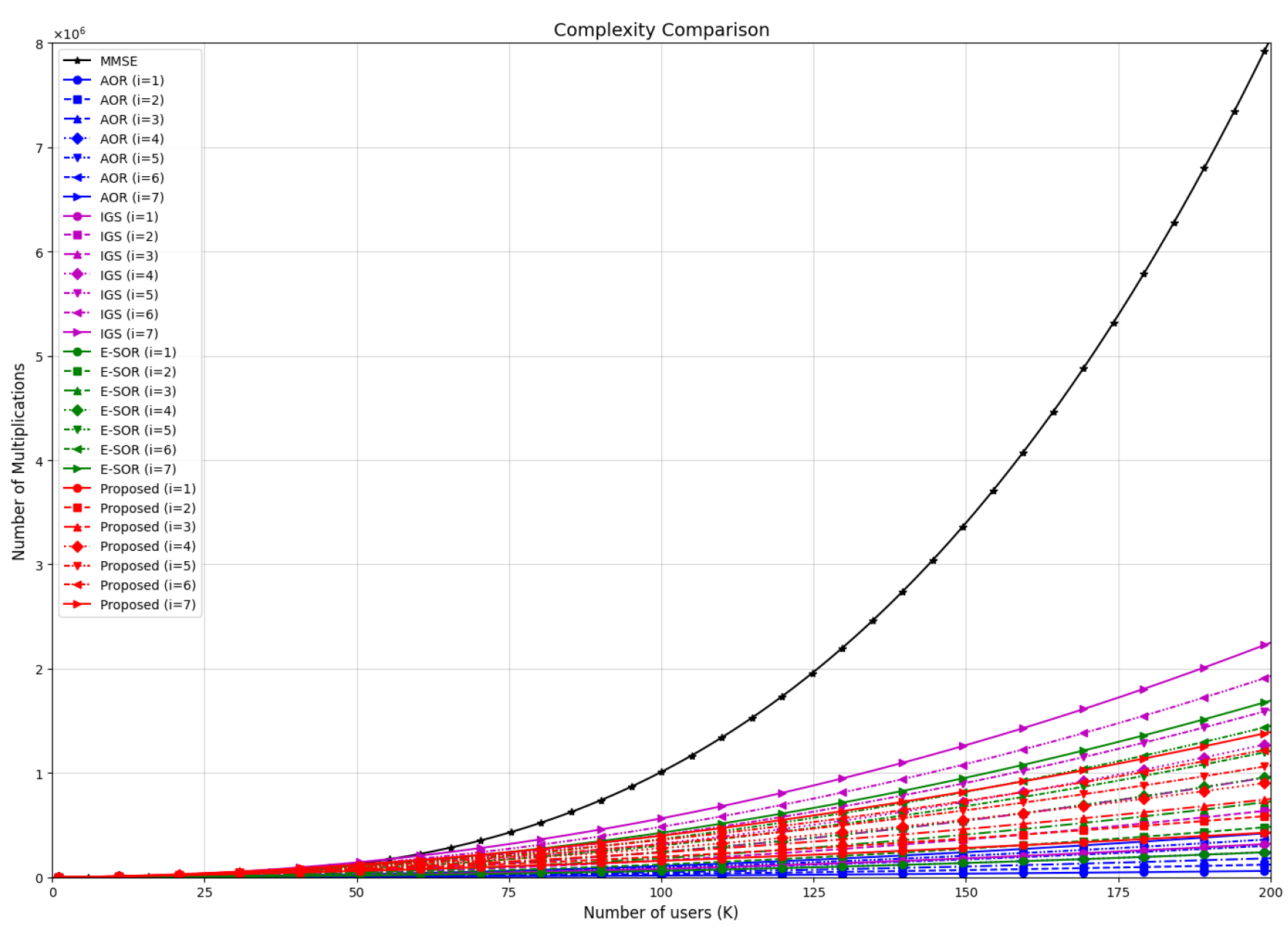 Algorithms 17 00463 g004