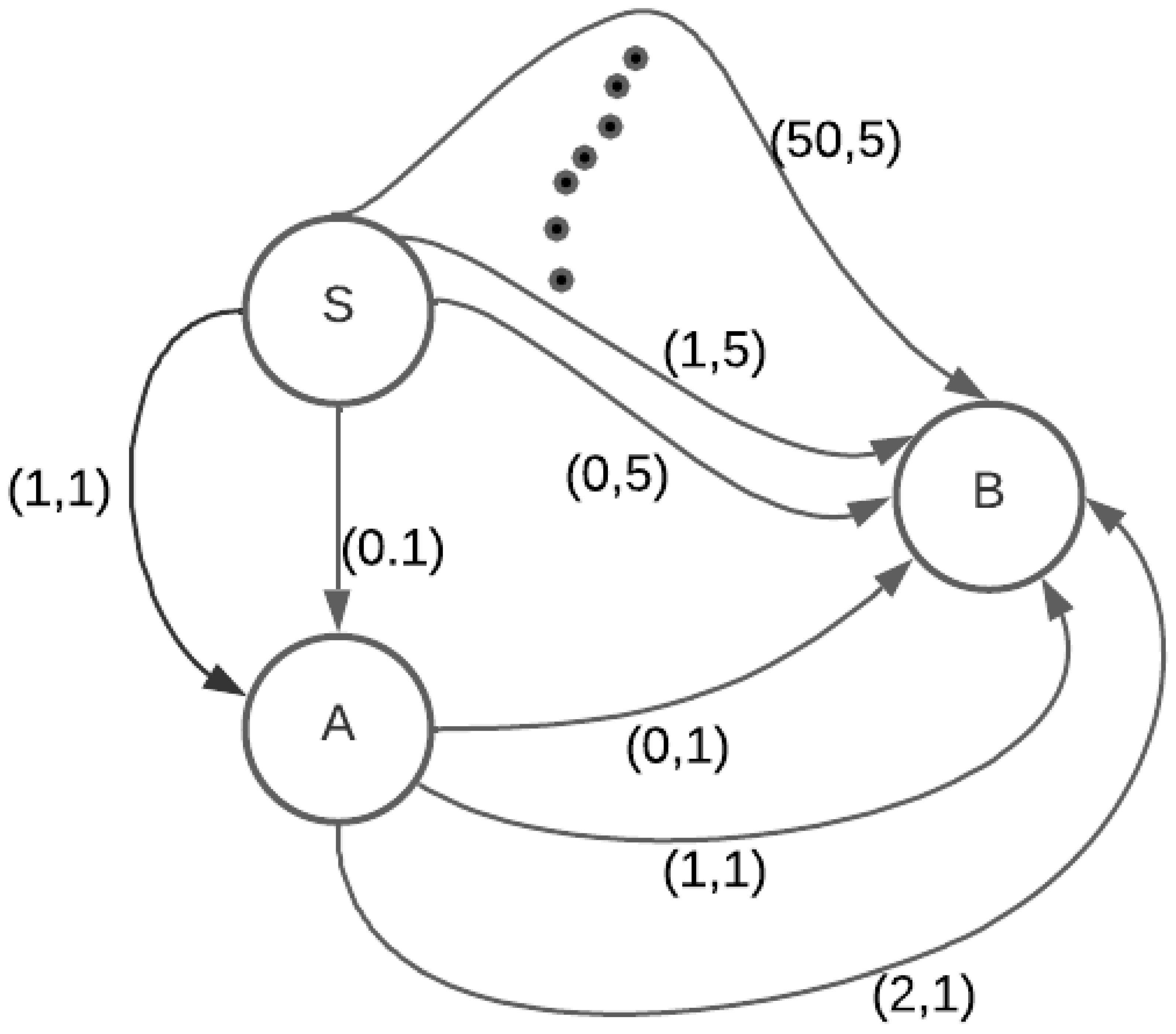 Polynomial Time Algorithm for Shortest Paths in Interval Temporal Graphs