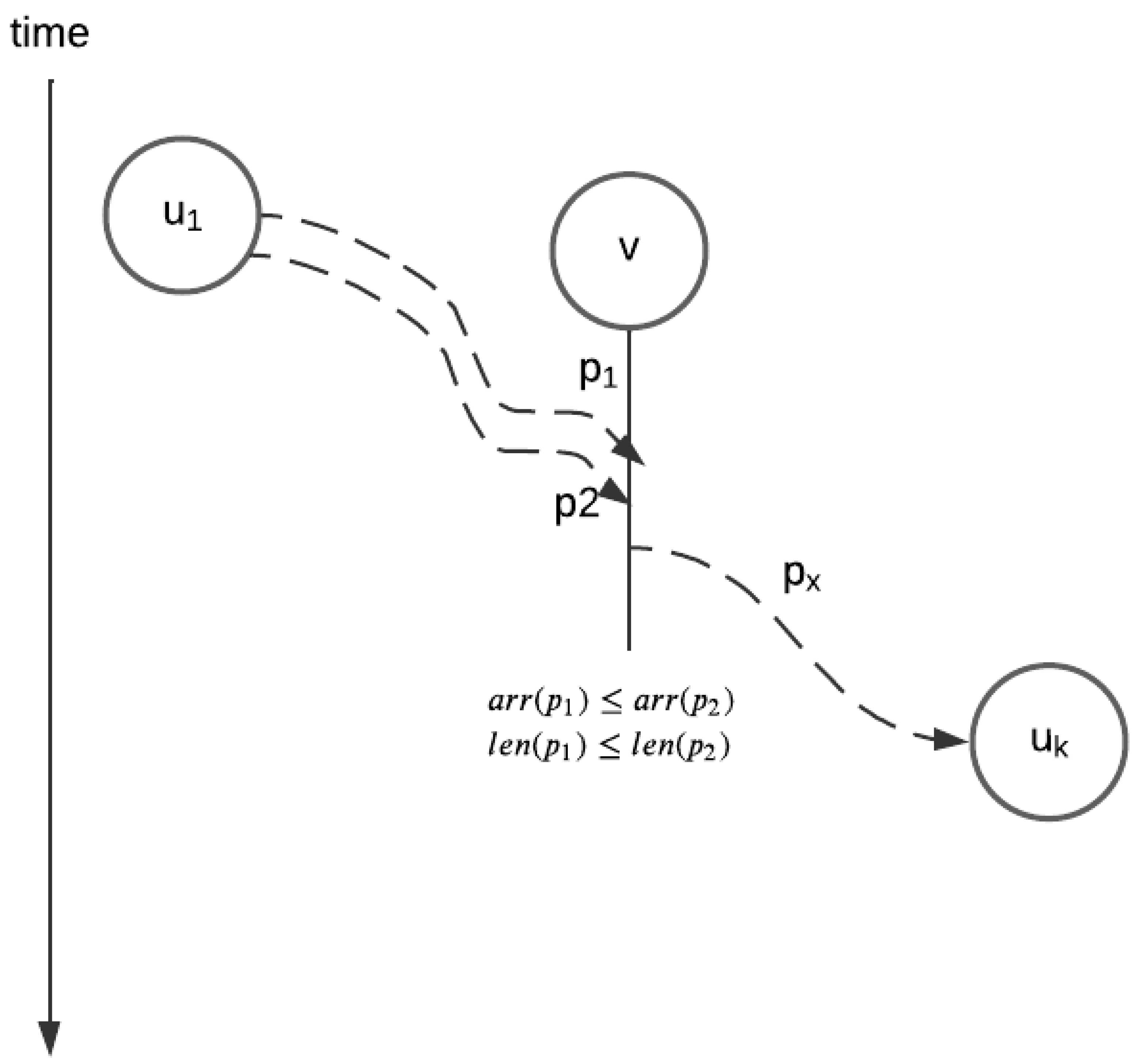 Polynomial Time Algorithm for Shortest Paths in Interval Temporal Graphs