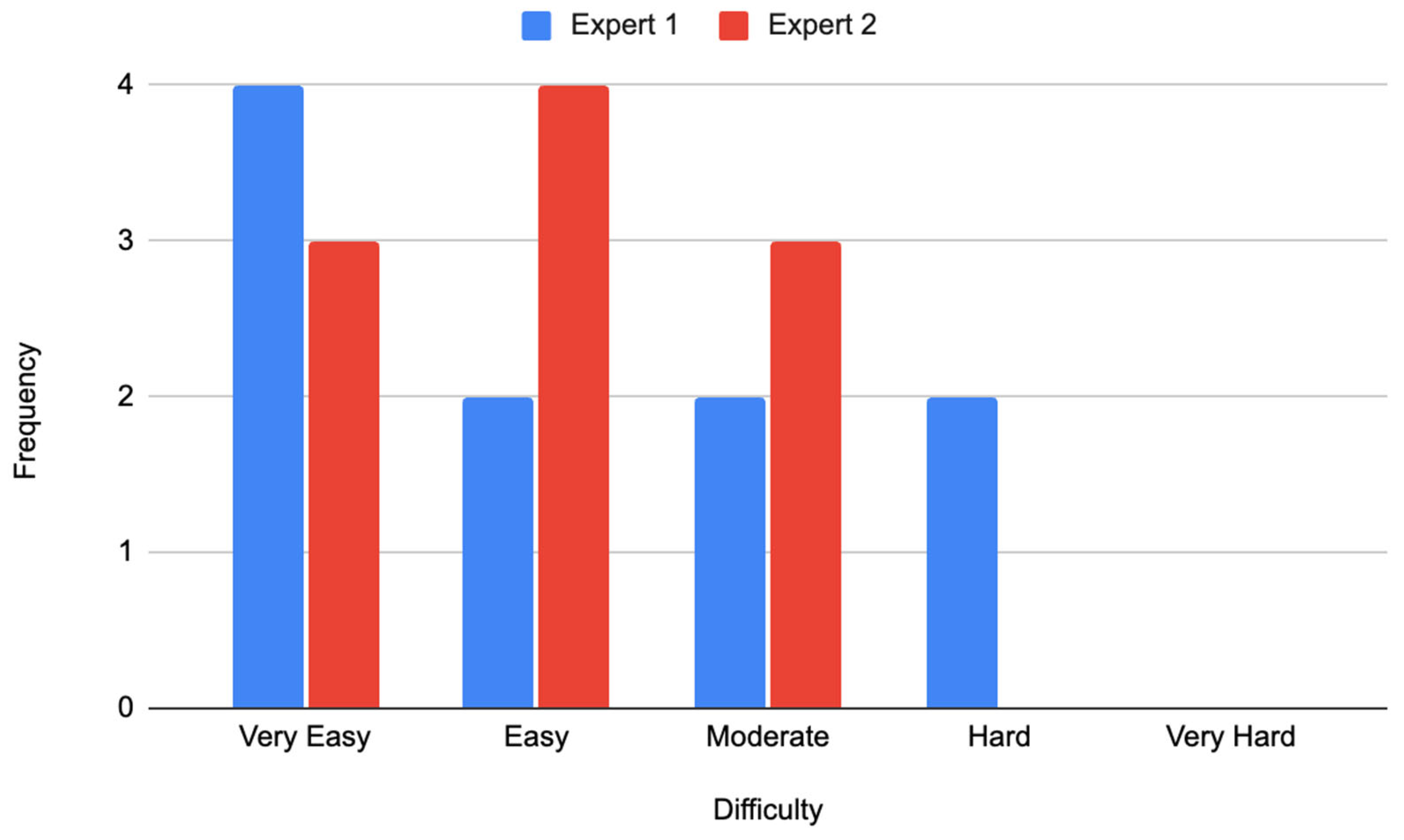 Algorithms 17 00469 g004